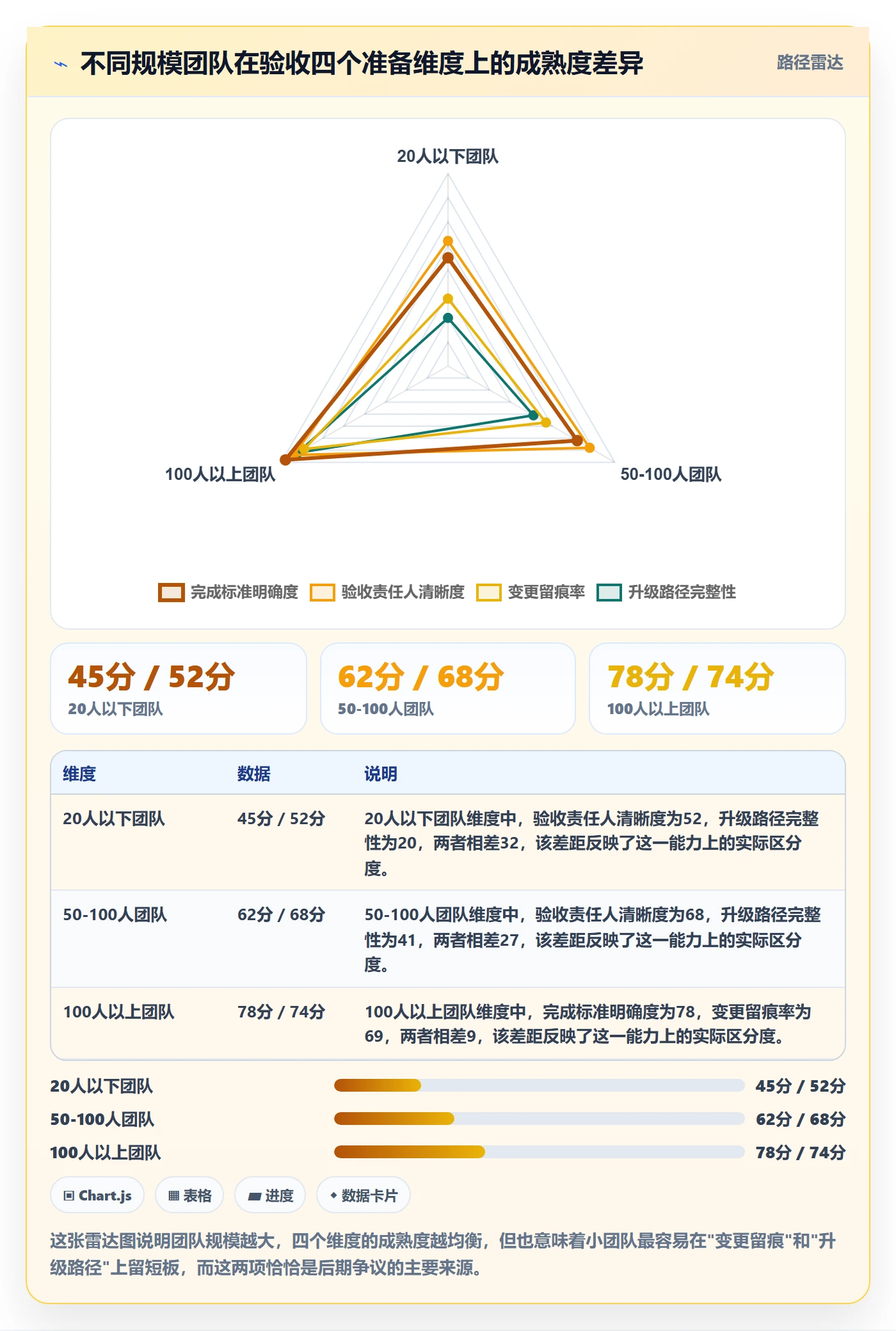 验收怎么做?管理层协同管理:任务验收从0到1