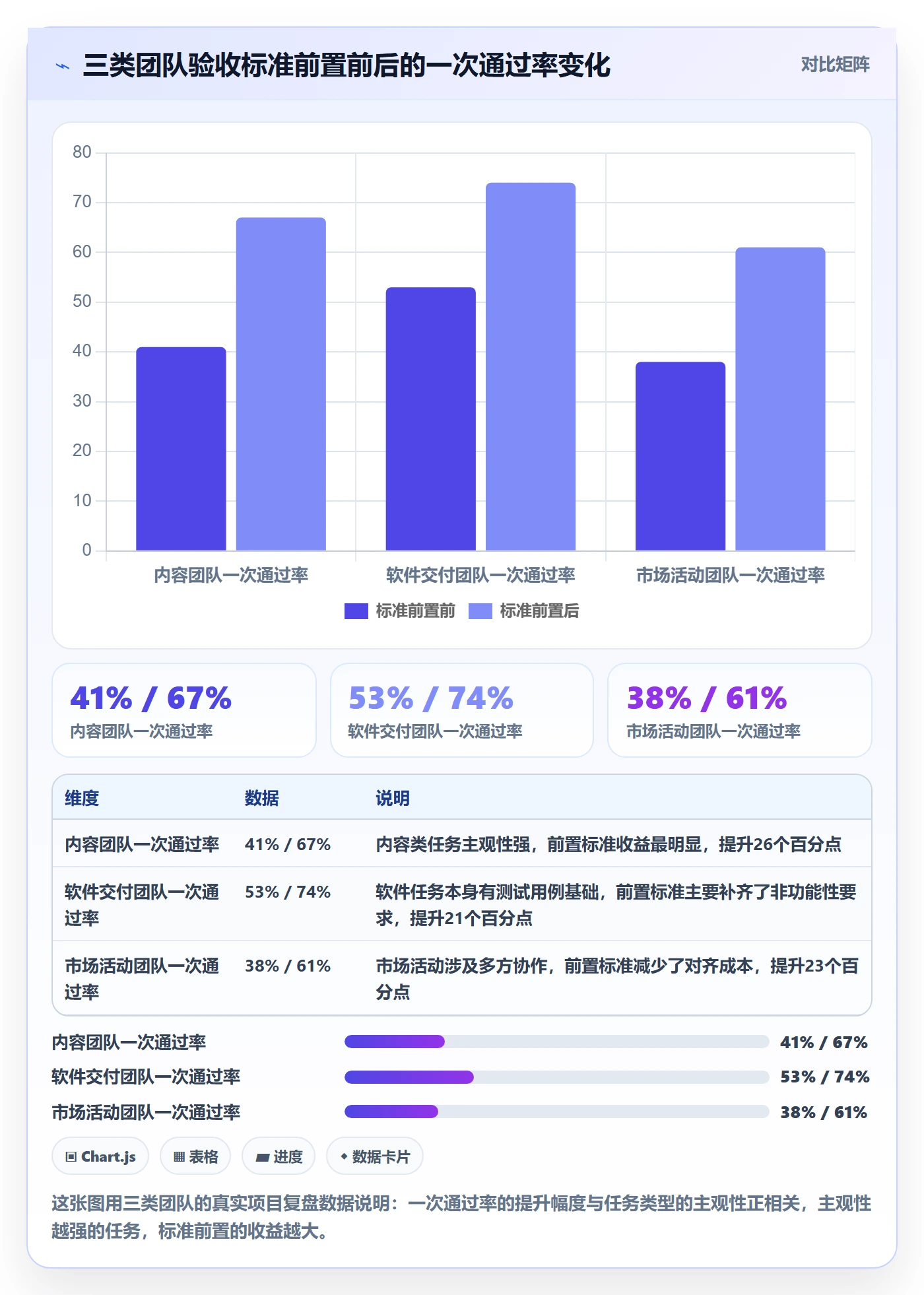 审核实操方法：管理层提升任务验收效率的最佳实践方法与模板