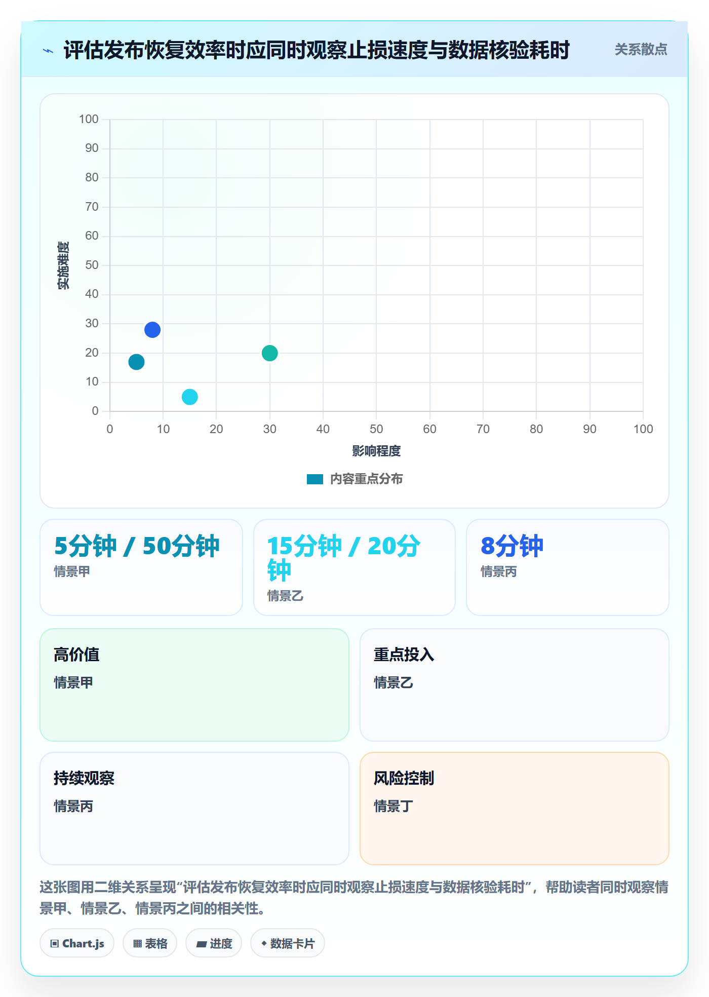 发布管理回滚教程：项目成员风险控制，避坑指南
