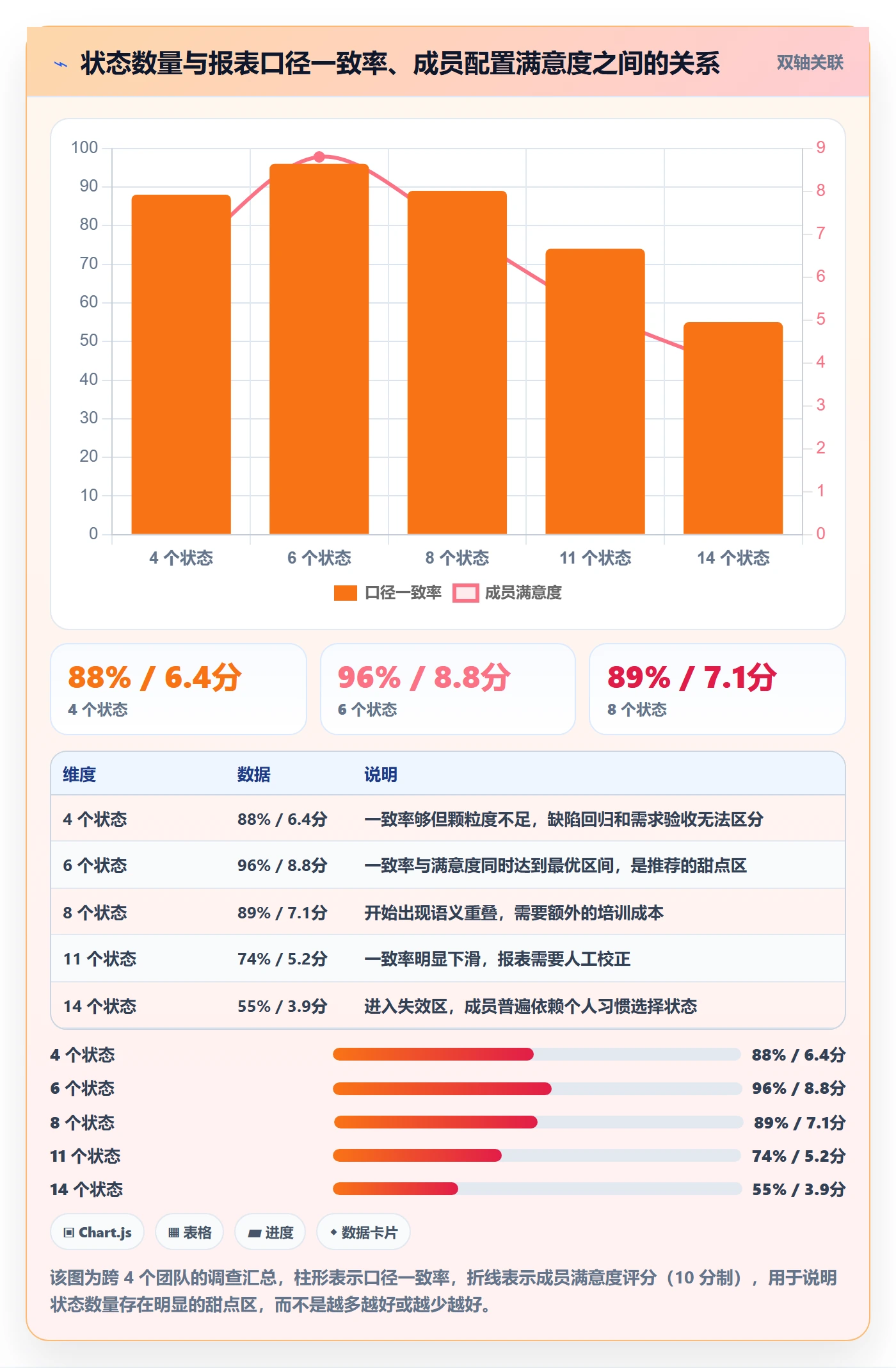 状态怎么做?项目成员落地方案:任务属性从0到1
