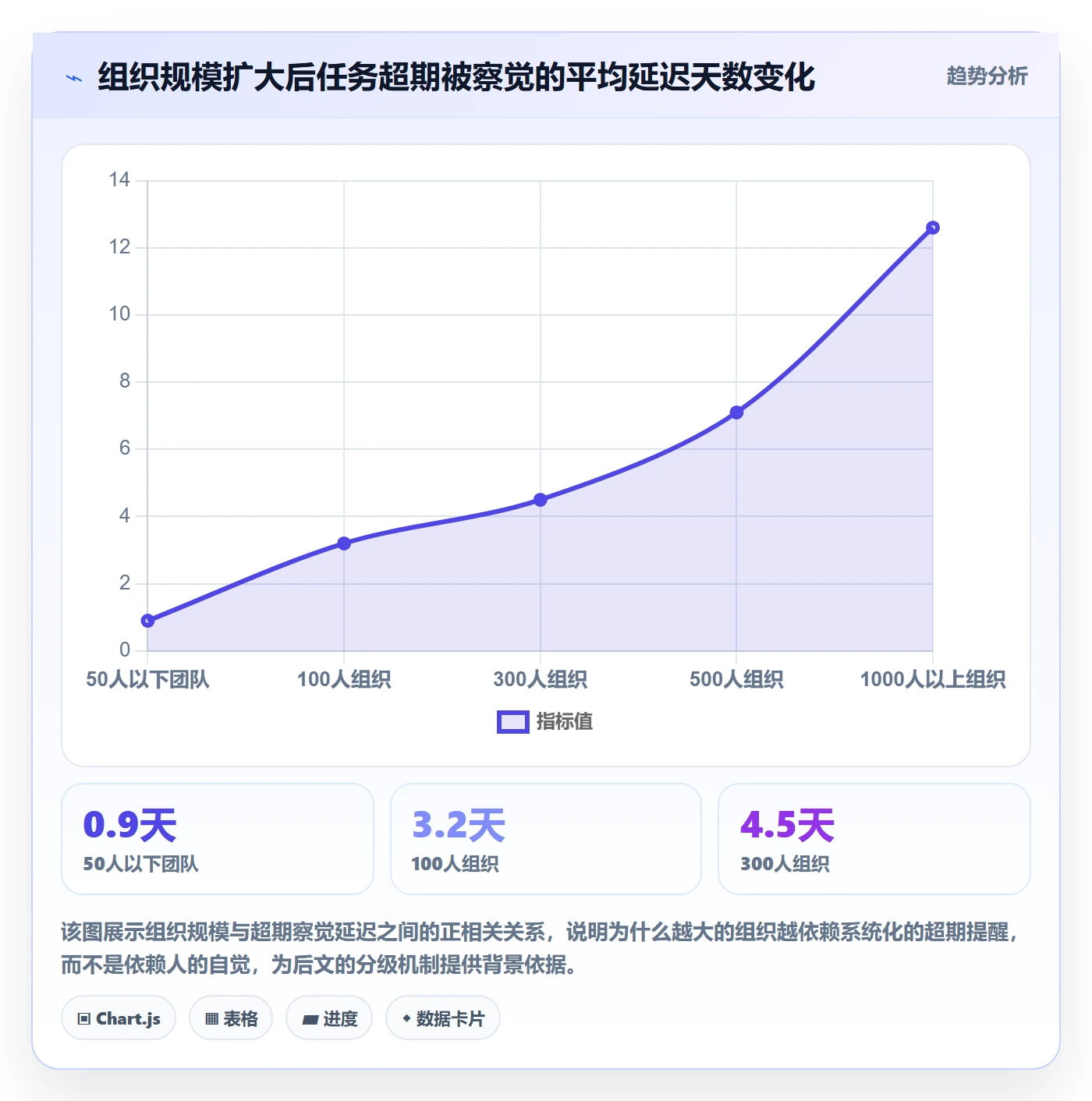超期提醒怎么做?管理层最佳实践:任务提醒从0到1