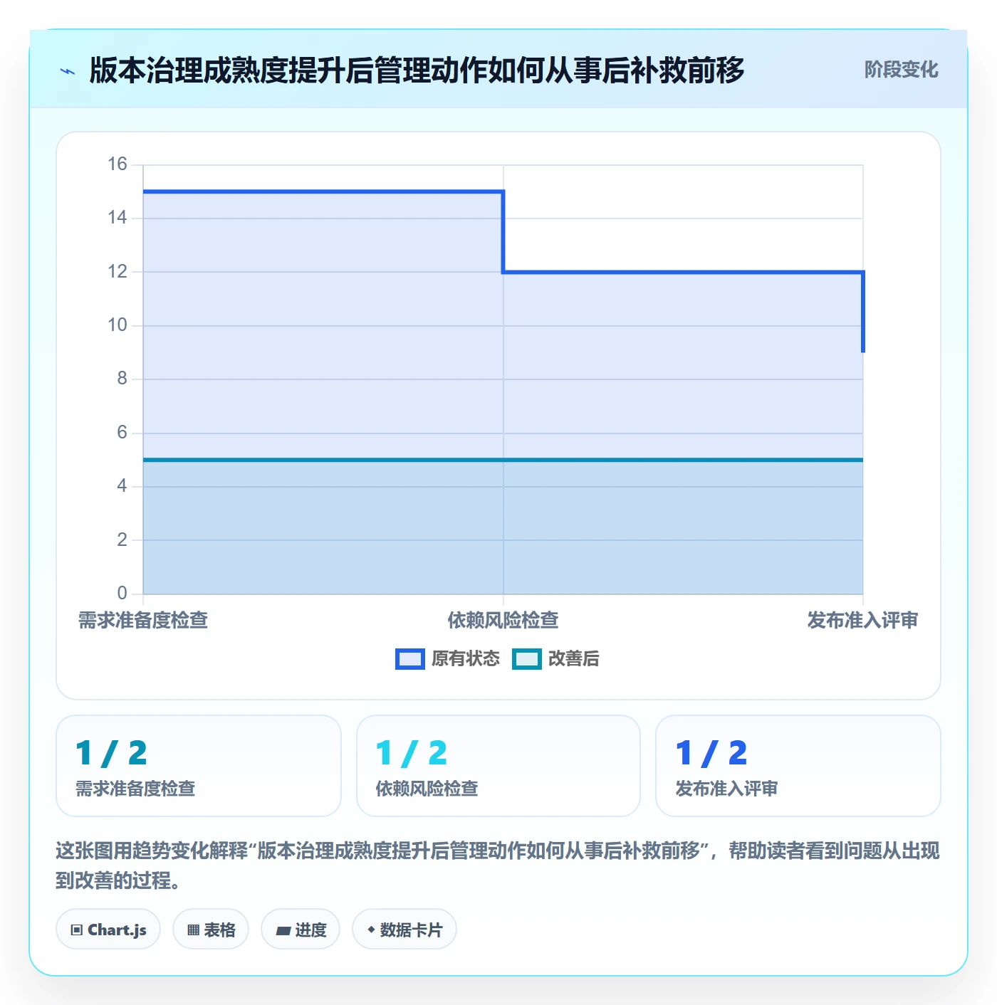 版本计划落地方案:PMO开展版本管理的入门指南案例解析
