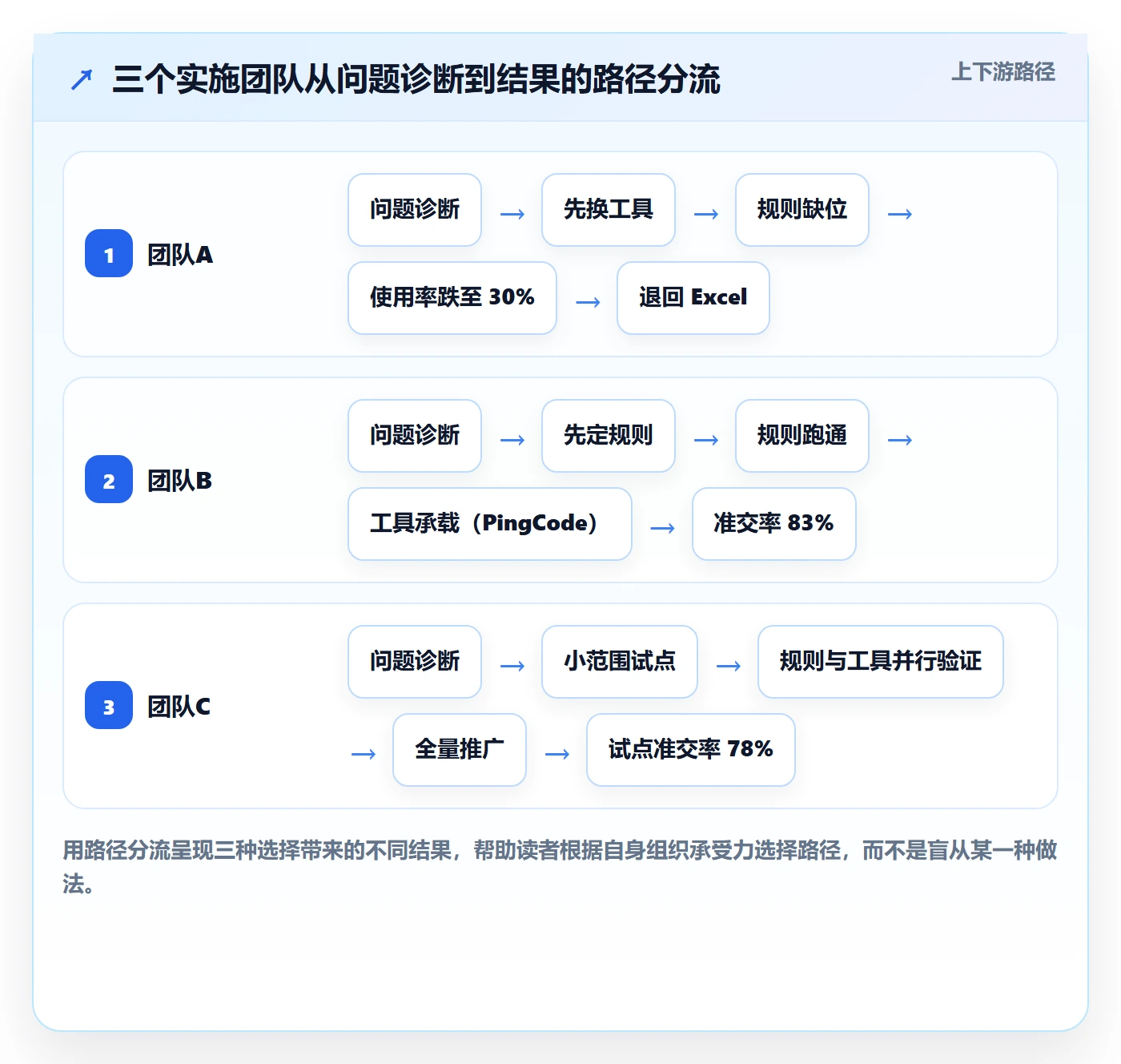 进度管理进度更新教程：实施团队协同管理，避坑指南