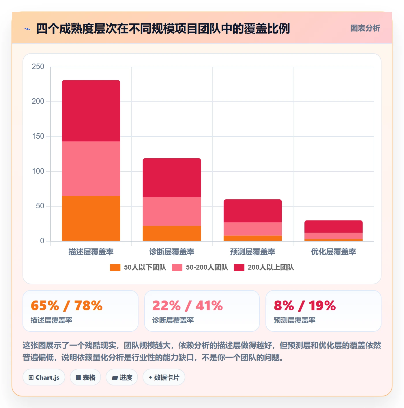 SF管理方法大全：项目负责人任务依赖数据分析落地清单
