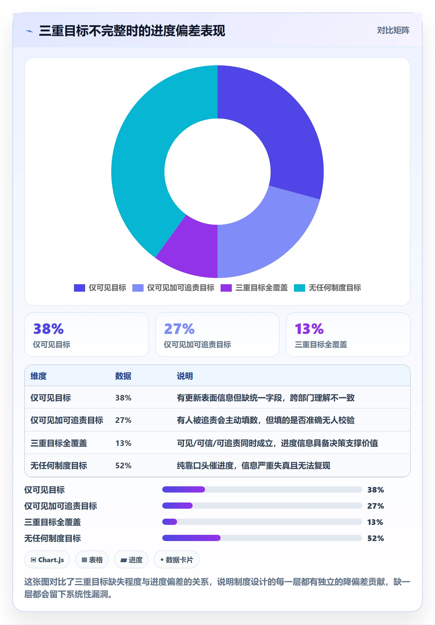 进度更新怎么做？跨部门团队制度设计：进度管理从0到1