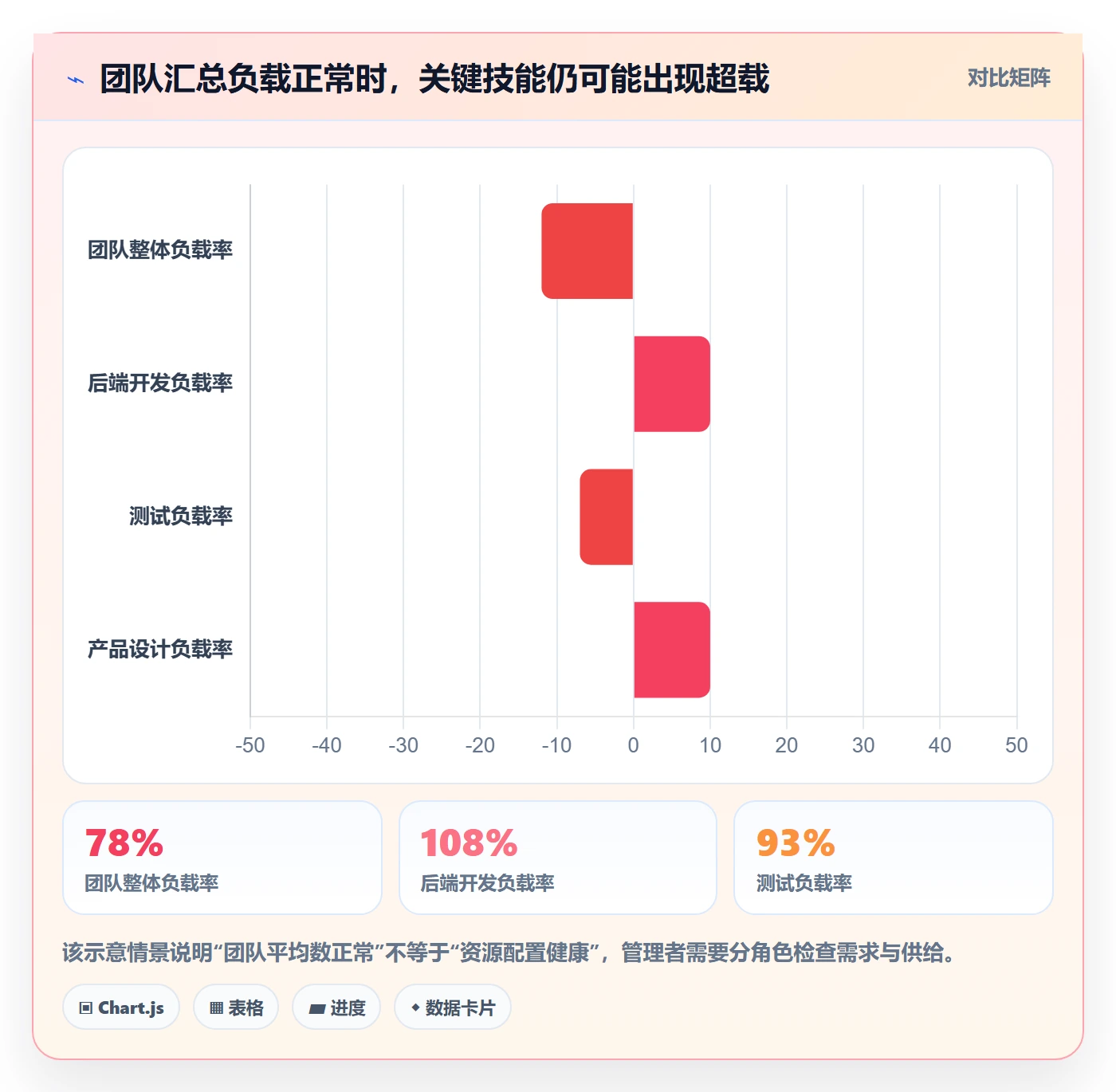 资源负载Capacity教程：PMO入门指南，避坑指南