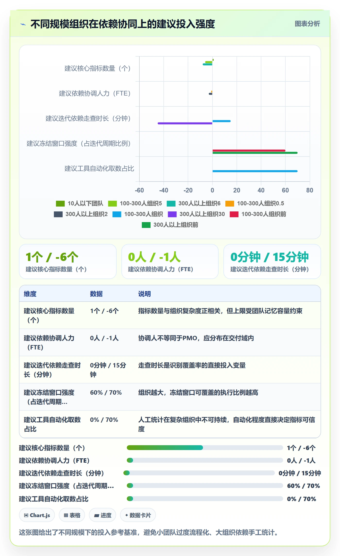 FF流程与规范:PMO任务依赖协同管理关键指标