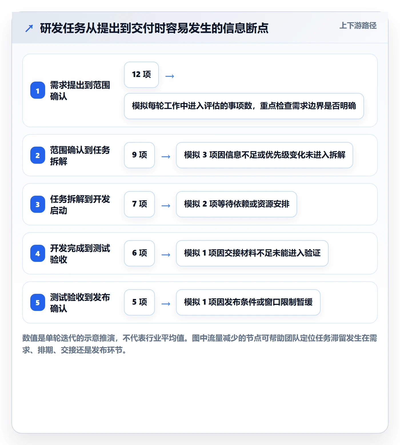 列表视图任务列表全流程：研发团队实操方法与一文讲清