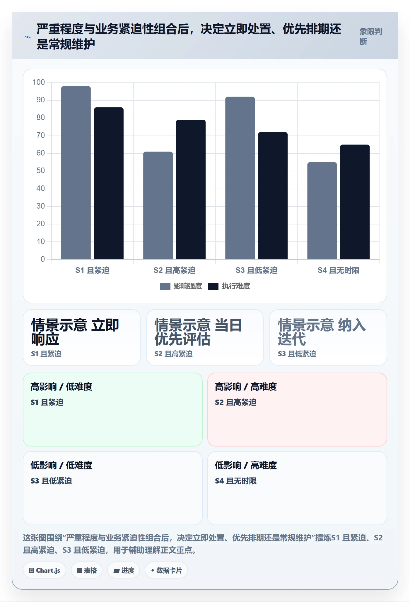 严重程度流程与规范:产品经理Bug / 缺陷效率提升关键指标