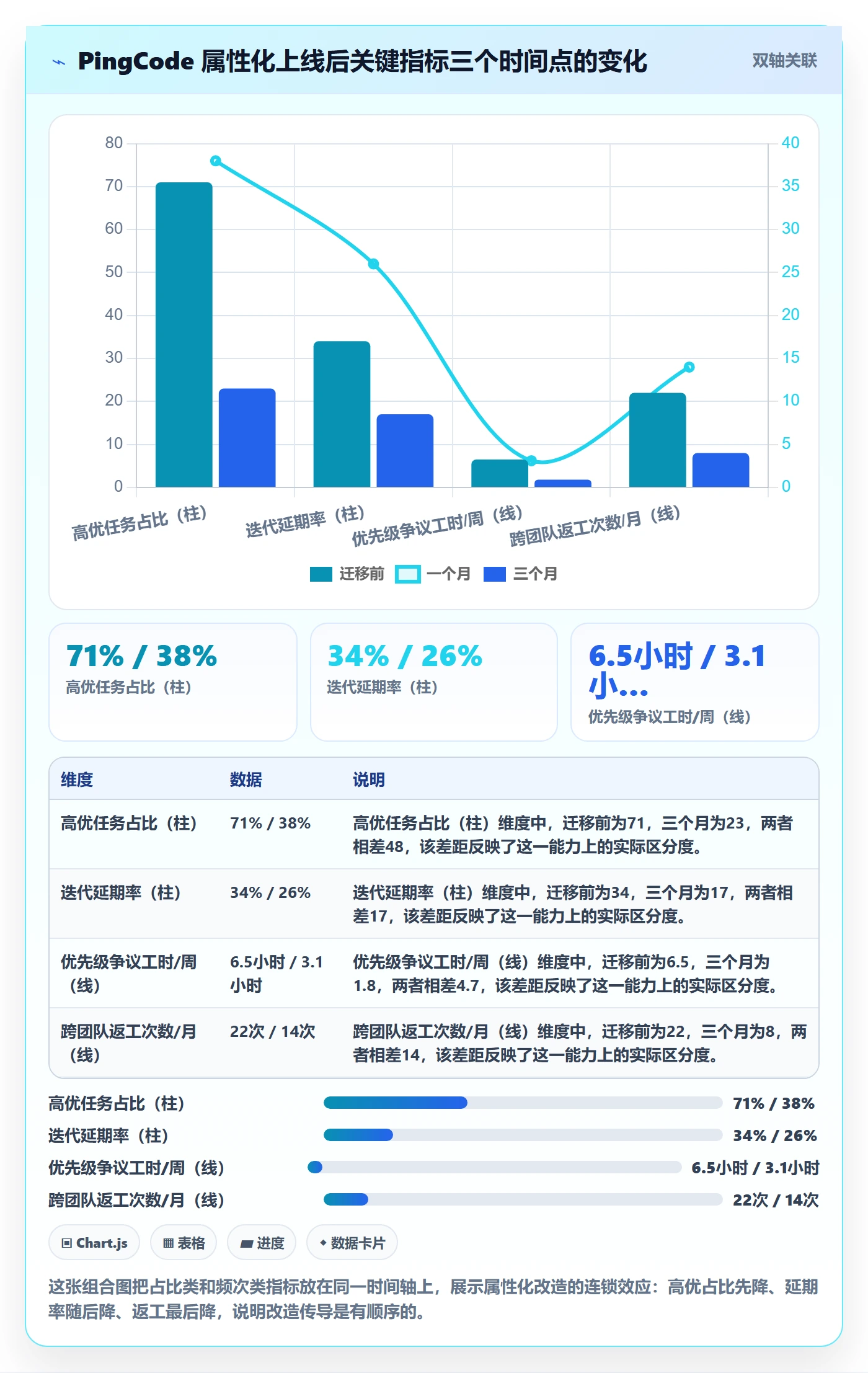 优先级管理指南:管理层如何做好任务属性,实操方法全流程