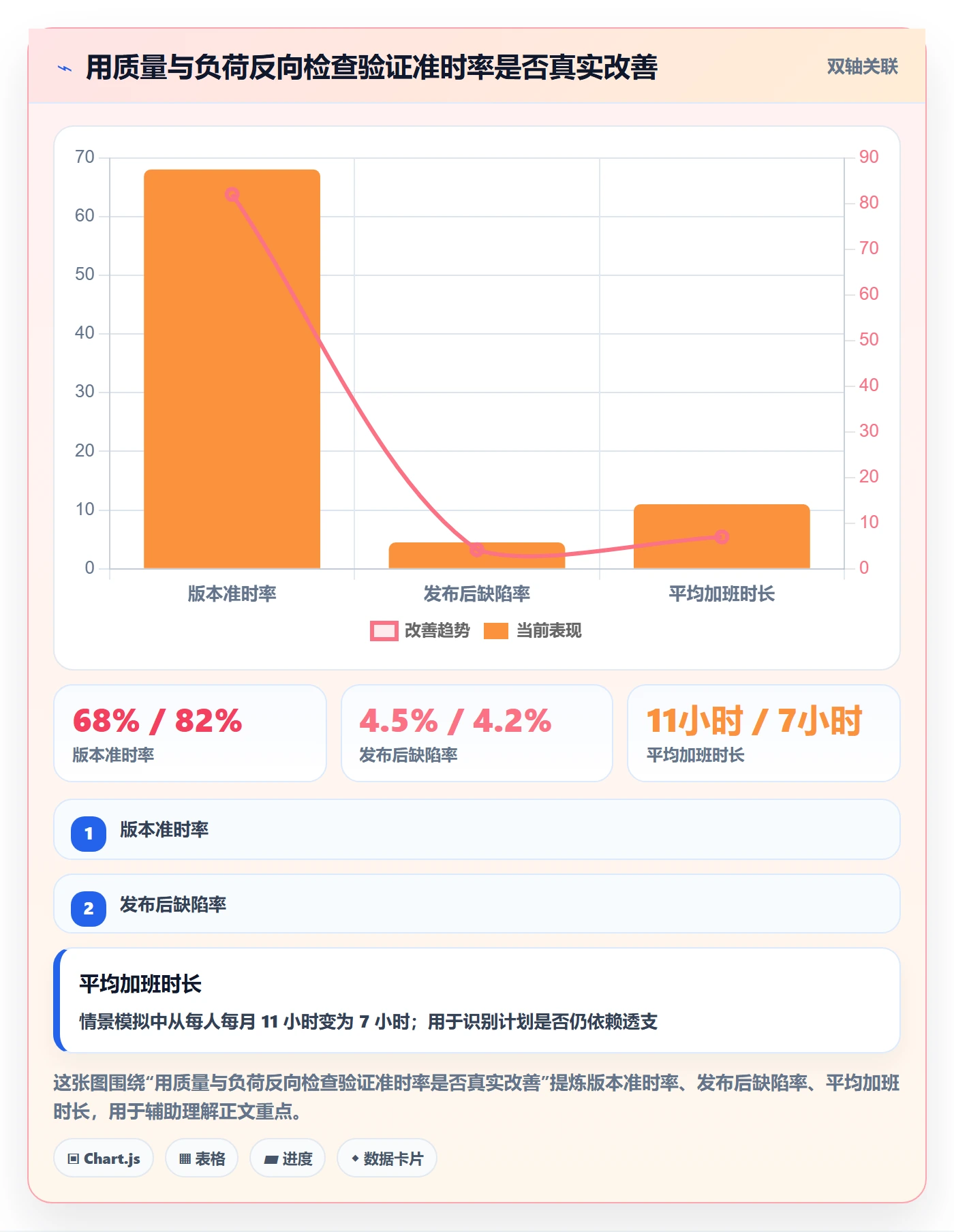 版本计划实操方法：企业管理者提升版本管理效率的风险控制方法与模板
