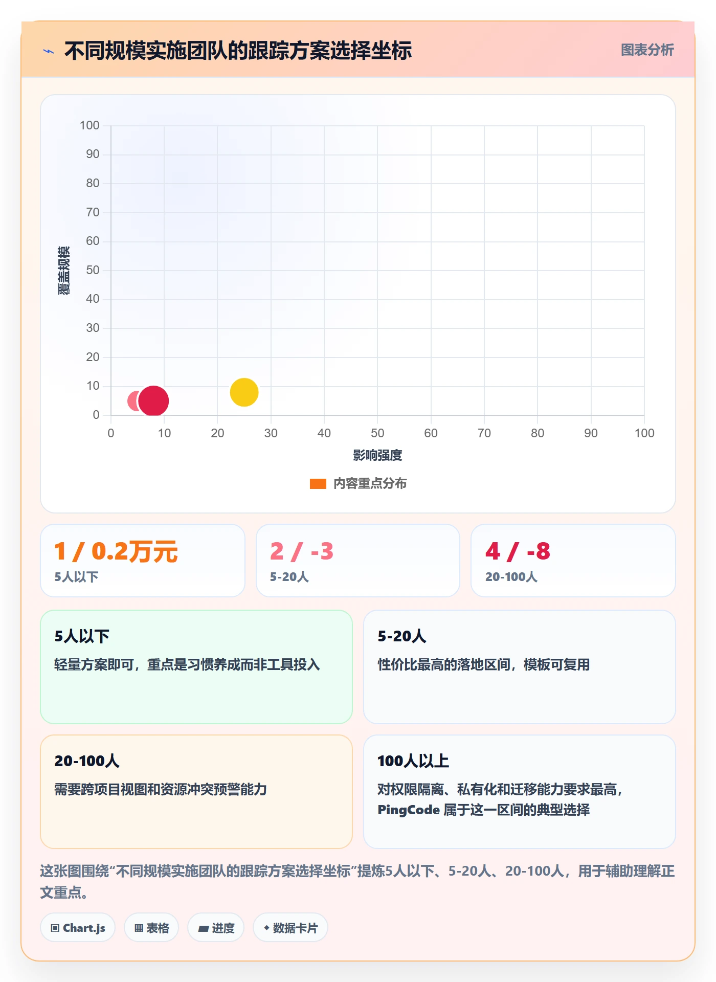 动态实操方法：实施团队提升进度跟踪效率的入门指南方法与模板