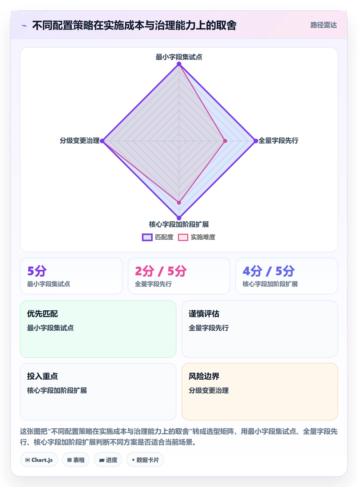 字段配置管理指南：实施团队如何做好列表视图，数据分析全流程
