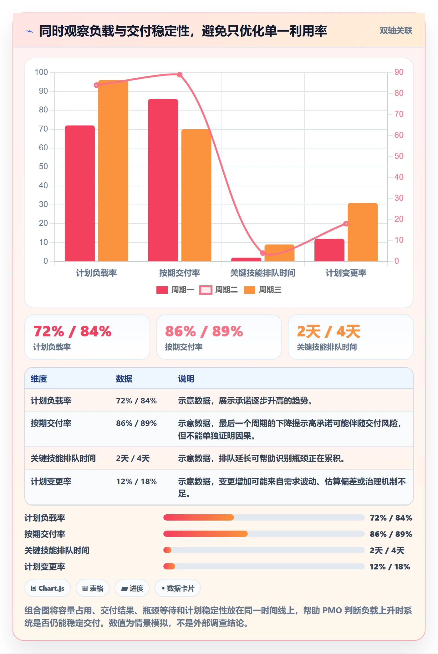 产能管理指南:PMO如何做好资源负载,流程优化全流程
