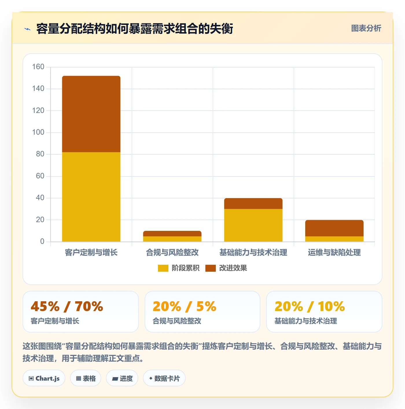 需求排期最佳实践:管理层需求排期制度设计,常见问题
