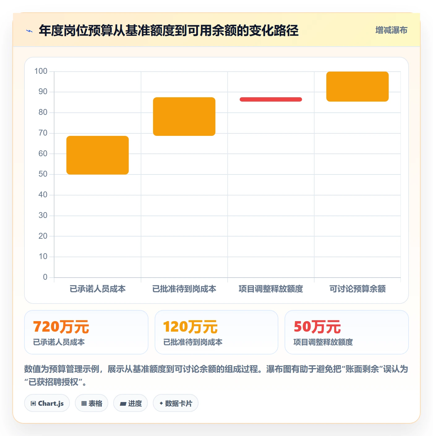 人力规划实操方法:跨部门团队提升人力资源计划效率的制度设计方法与模板