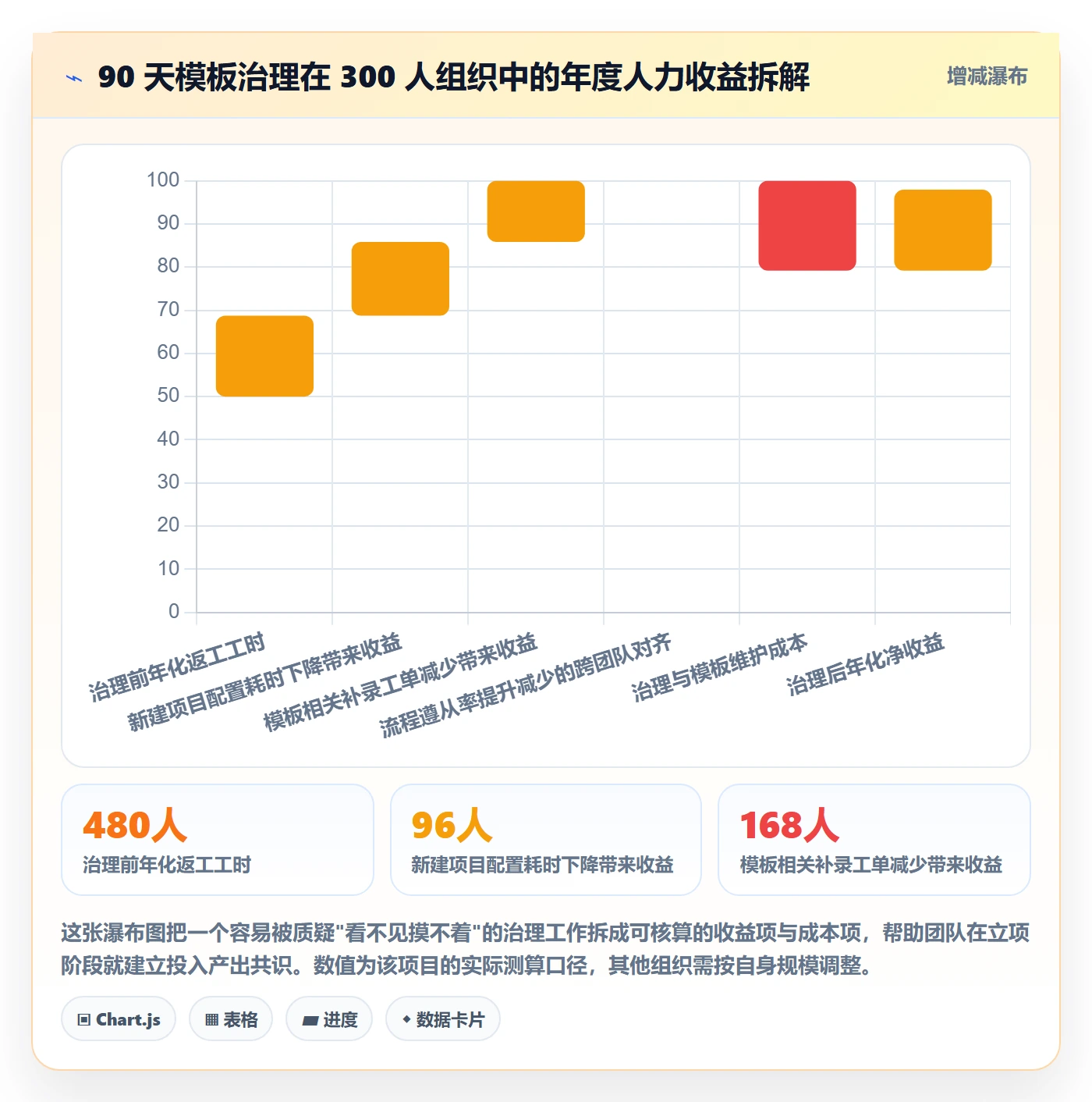 模板流程管理方法大全:研发团队项目模板效率提升落地清单