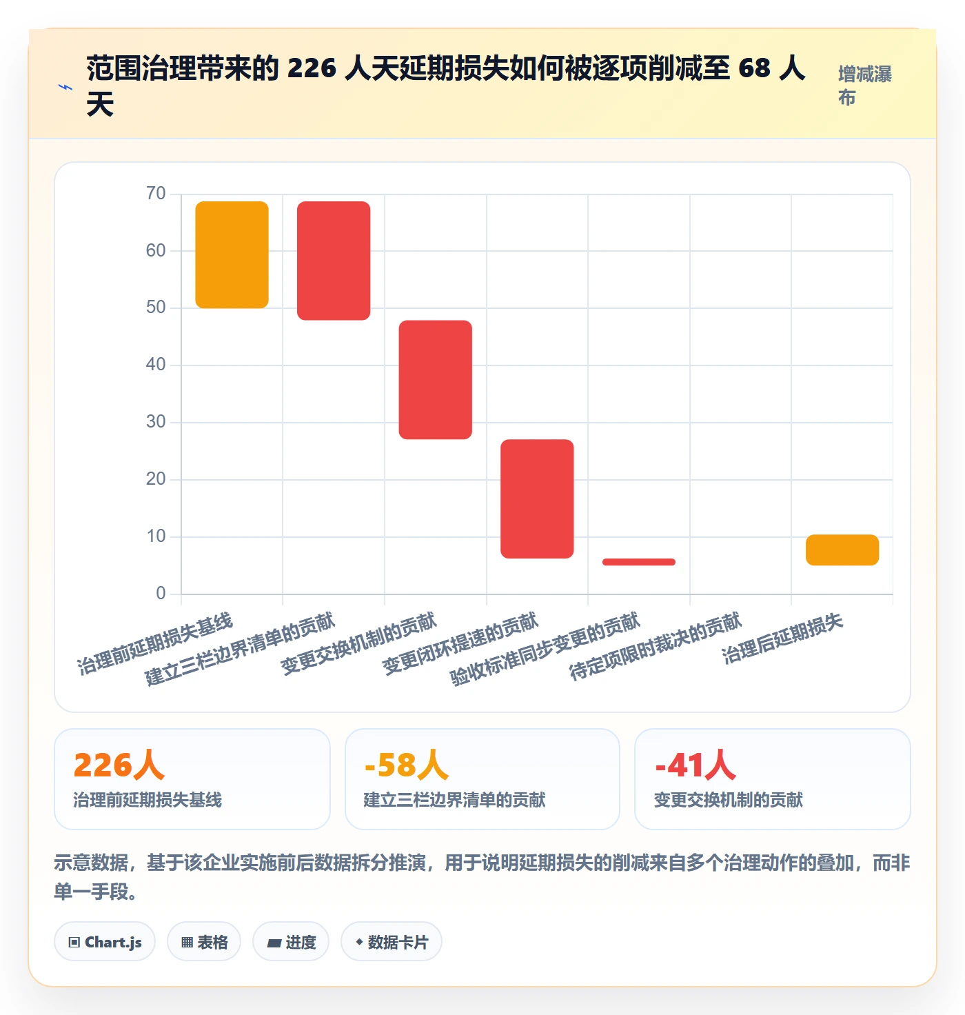 范围定义怎么做?企业管理者数据分析:项目范围从0到1