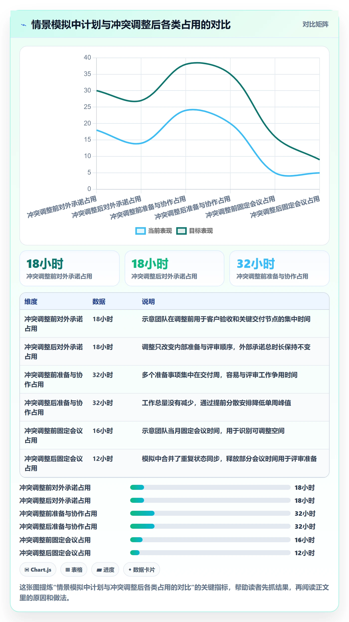月视图管理指南:管理层如何做好日历视图,效率提升全流程