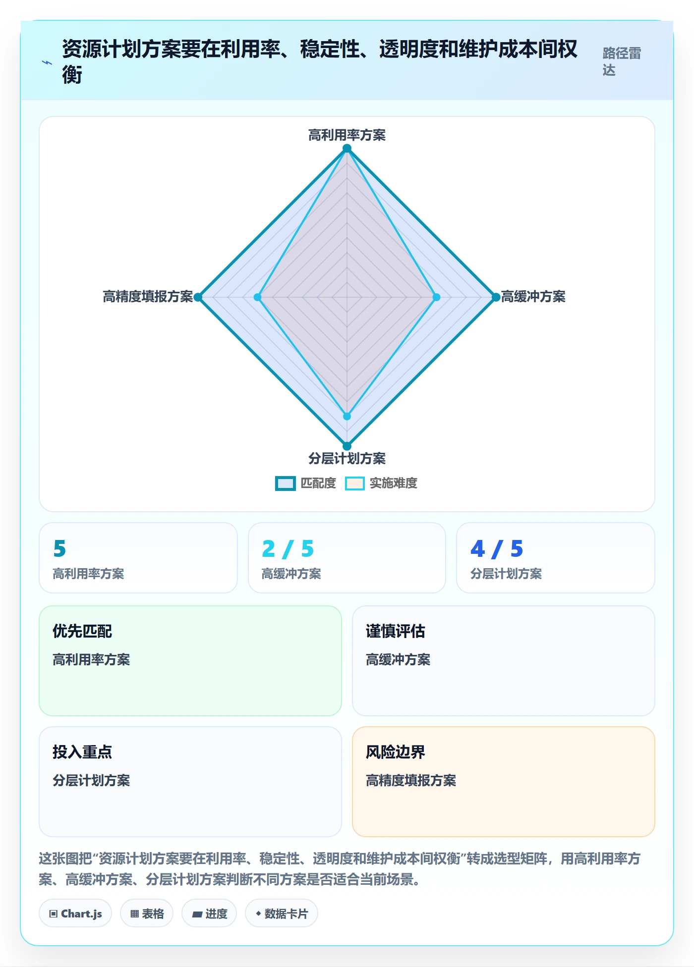 投入比例最佳实践：管理层人力资源计划制度设计，常见问题