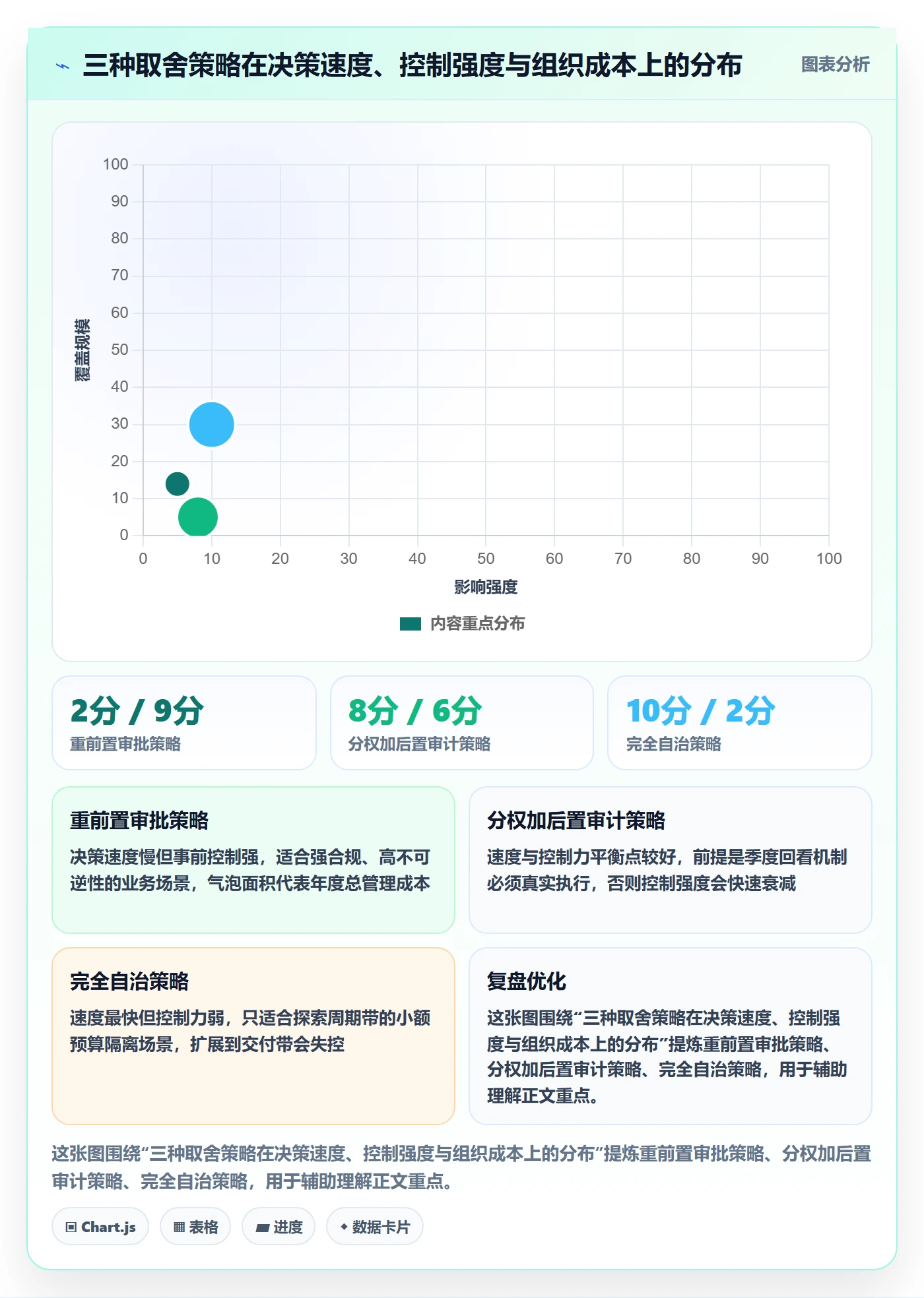 周期落地方案:产品经理开展项目立项的制度设计案例解析