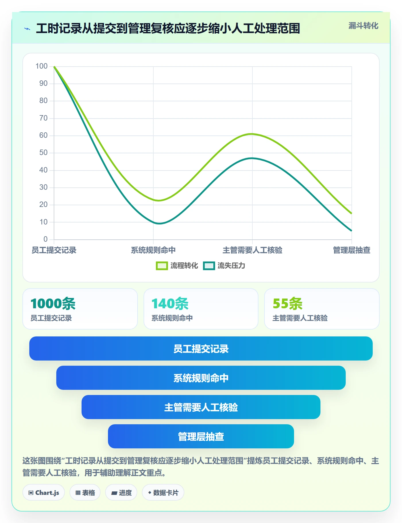 工时管理工时审核全流程：管理层入门指南与一文讲清