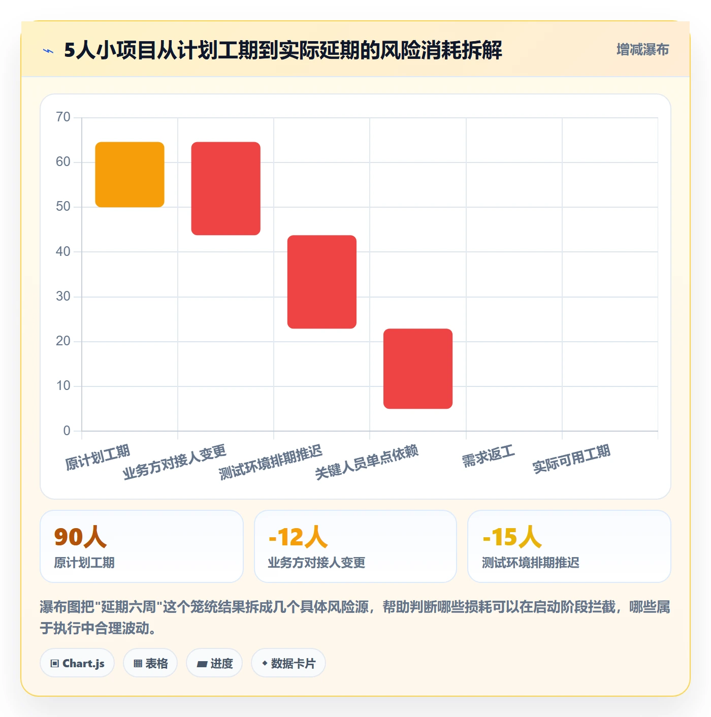 开始怎么做?项目负责人风险控制:任务执行从0到1