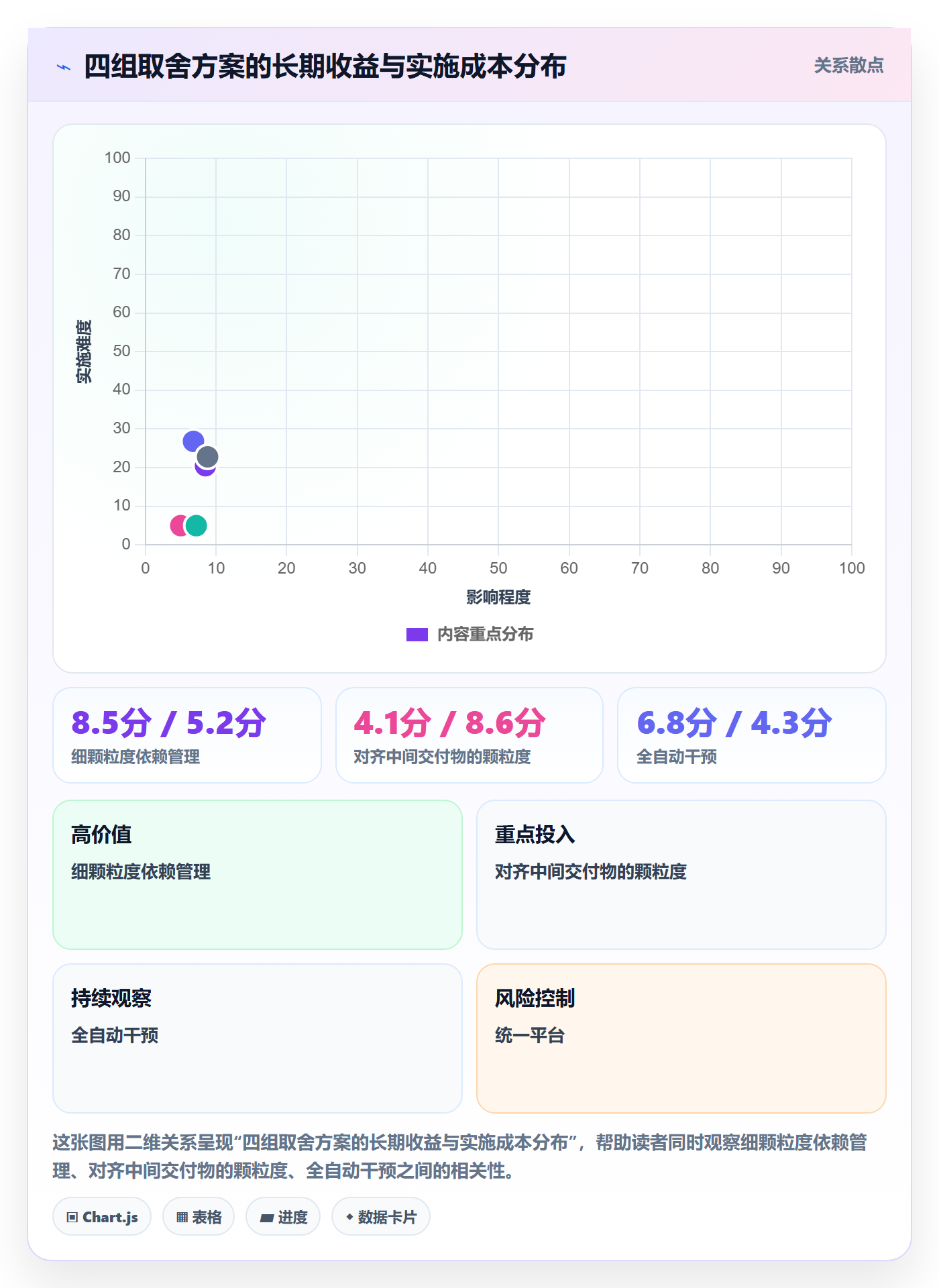 SS管理指南：企业管理者如何做好任务依赖，数据分析全流程