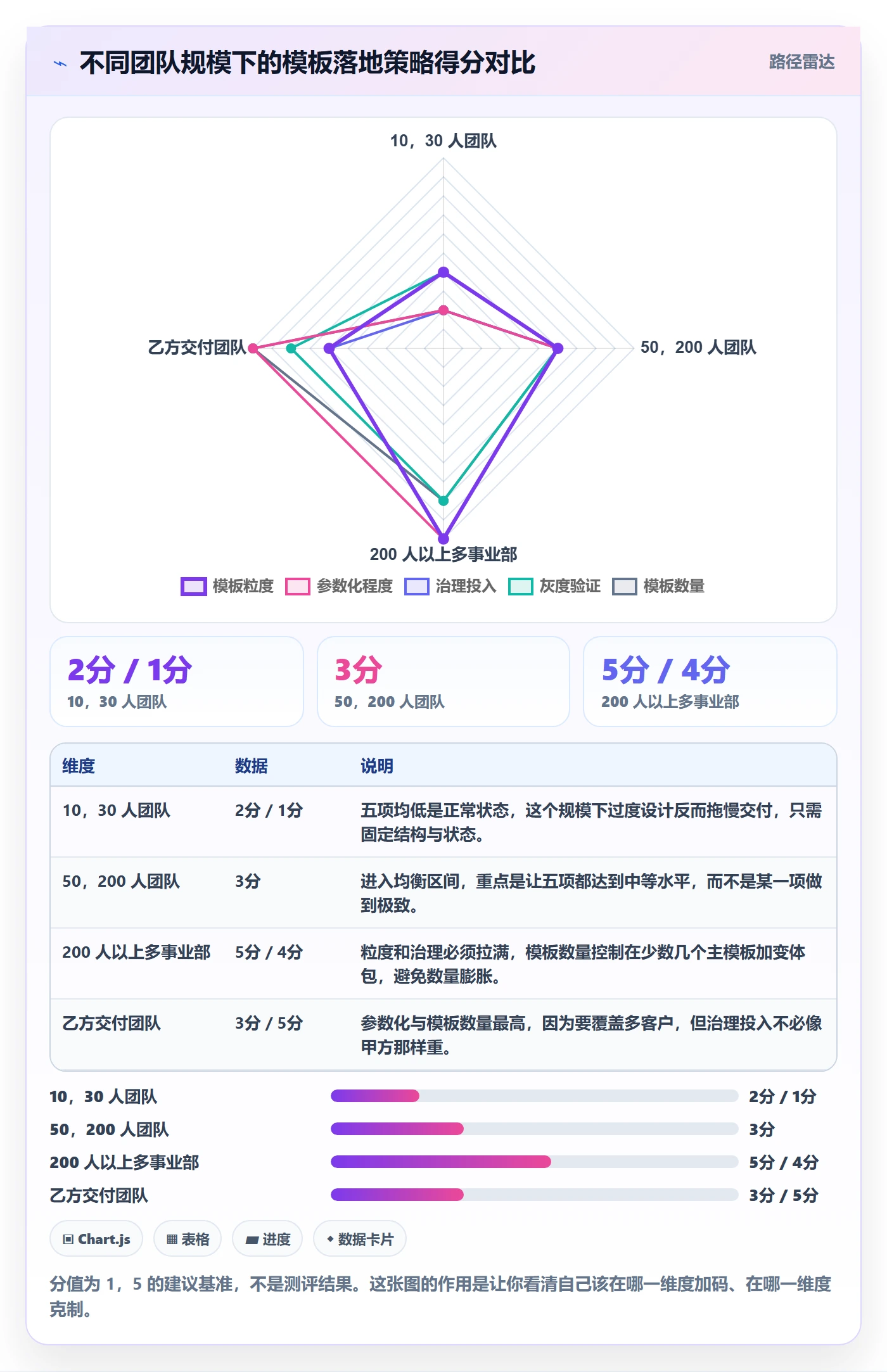 模板复用落地方案:实施团队开展项目模板的入门指南案例解析