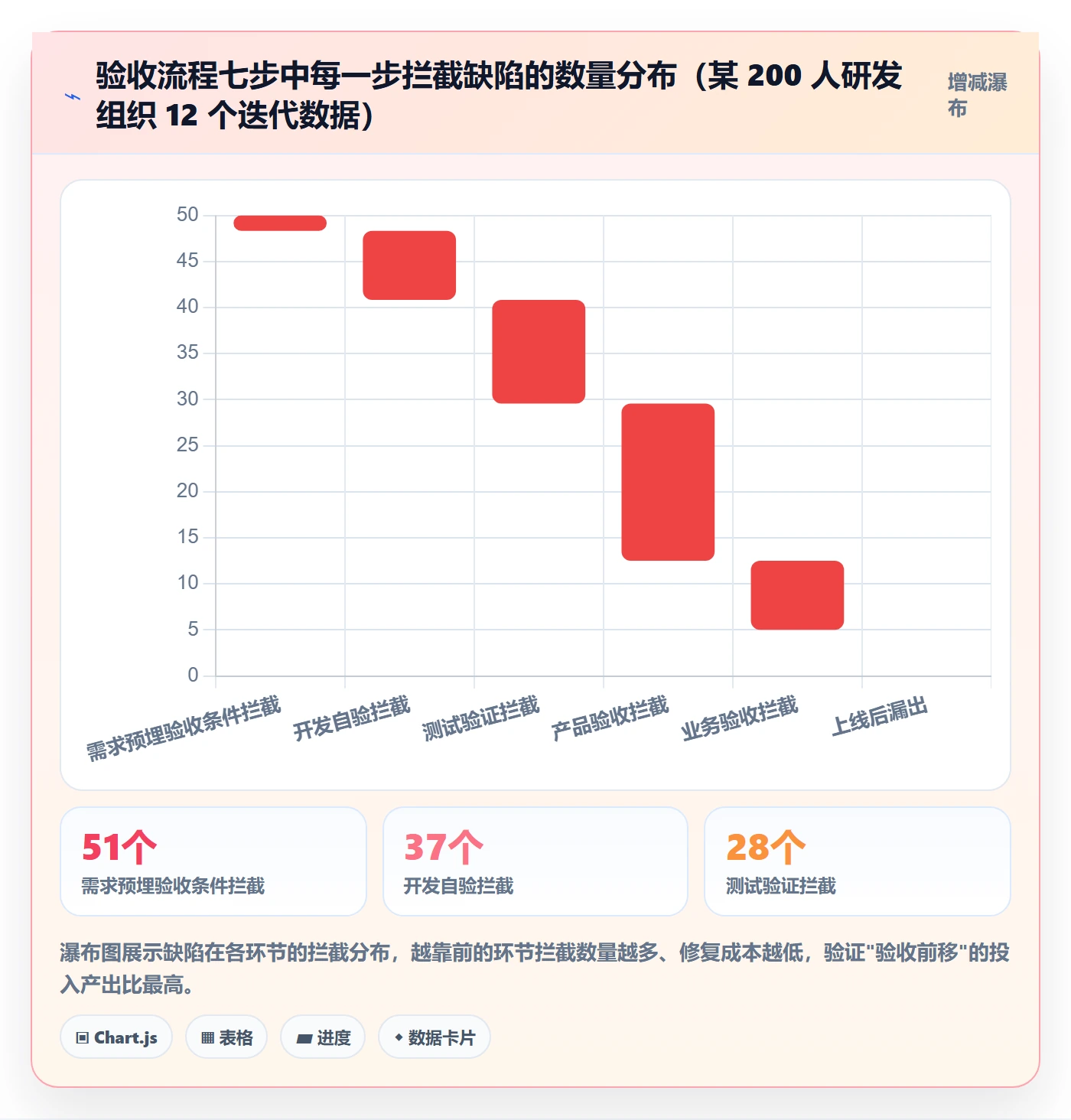 验收标准流程与规范:产品经理任务验收落地方案关键指标