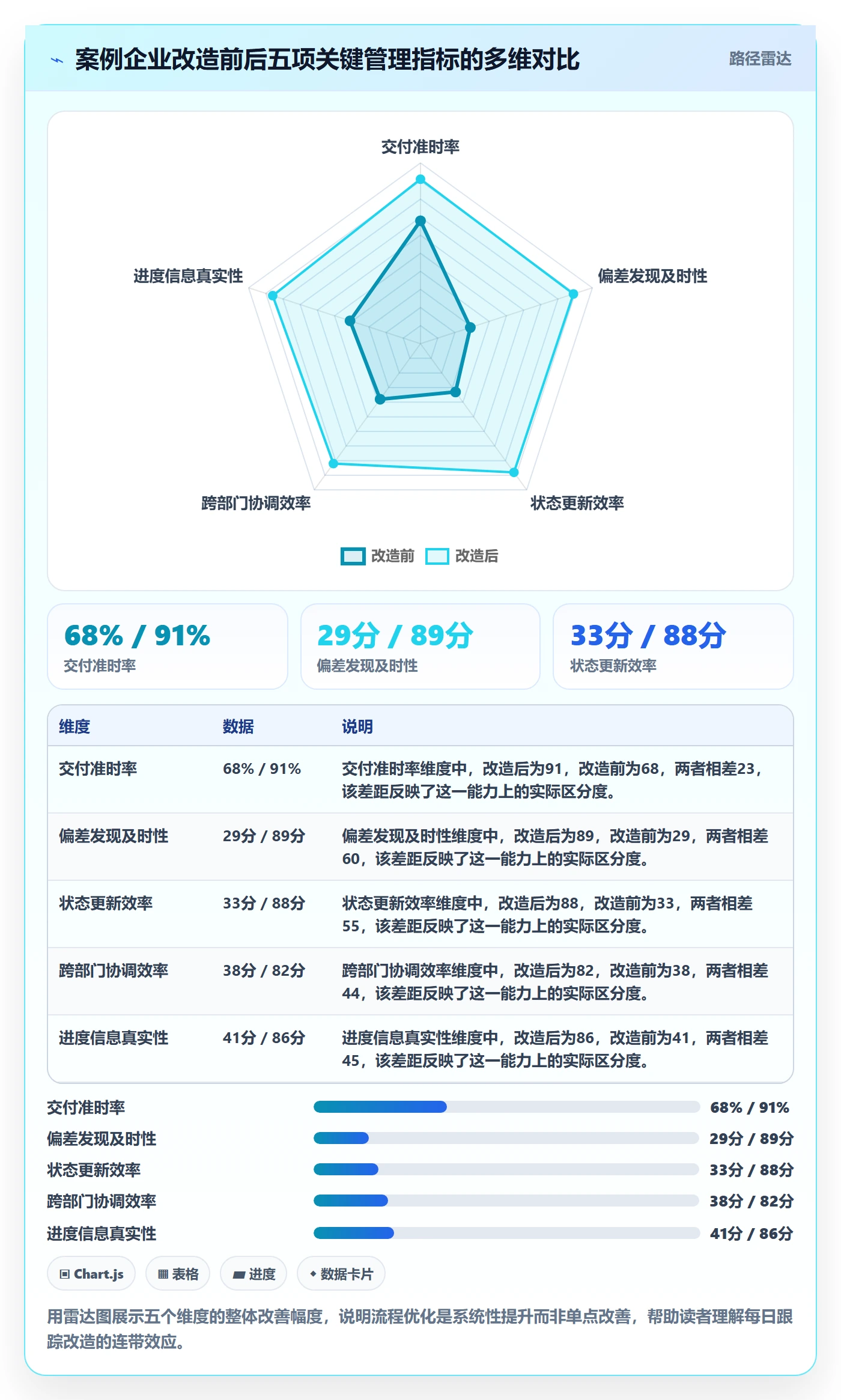 进度跟踪每日进展全流程:企业管理者流程优化与一文讲清
