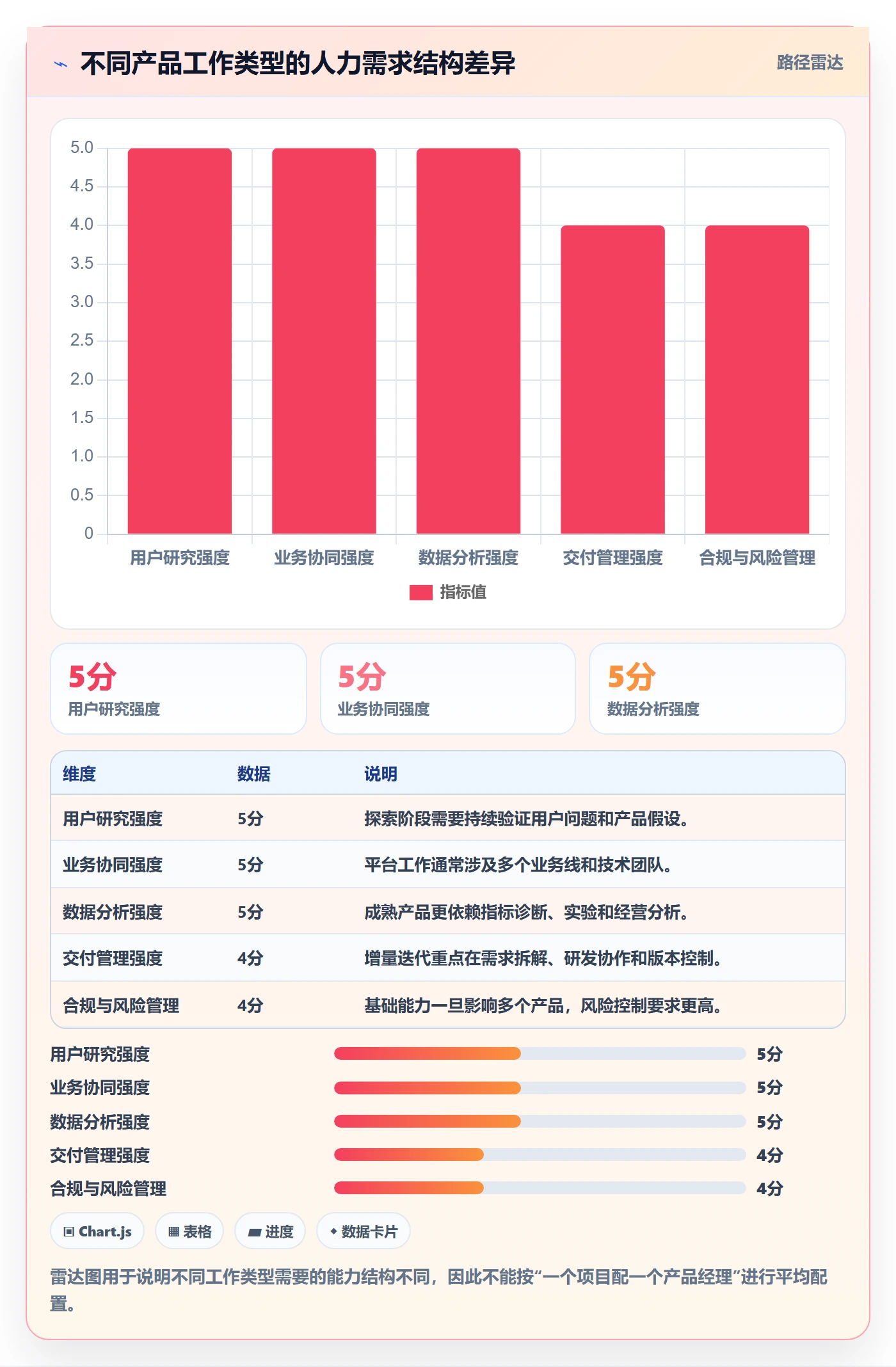 人力规划最佳实践：产品经理人力资源计划流程优化，常见问题