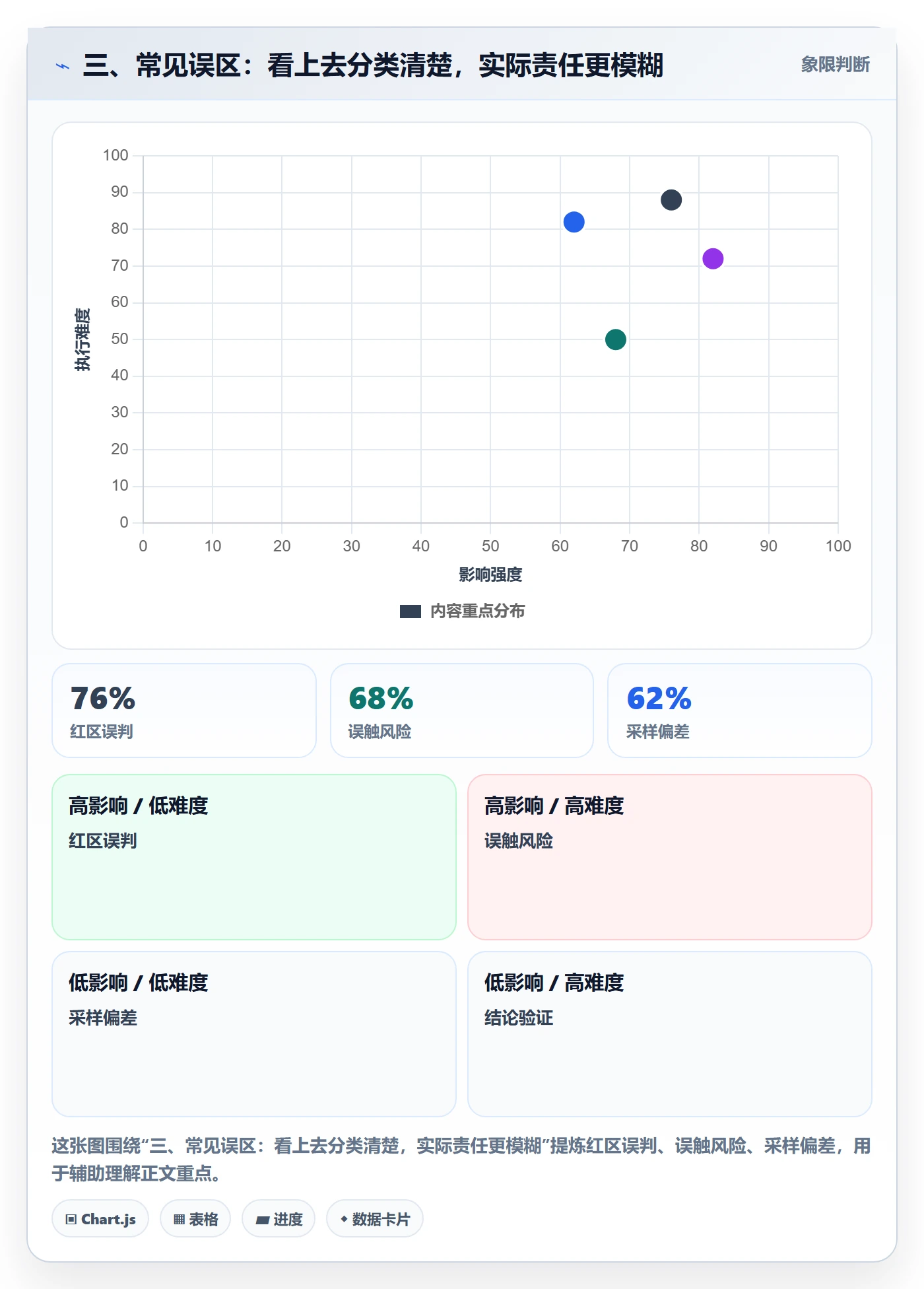 三、常见误区:看上去分类清楚,实际责任更模糊