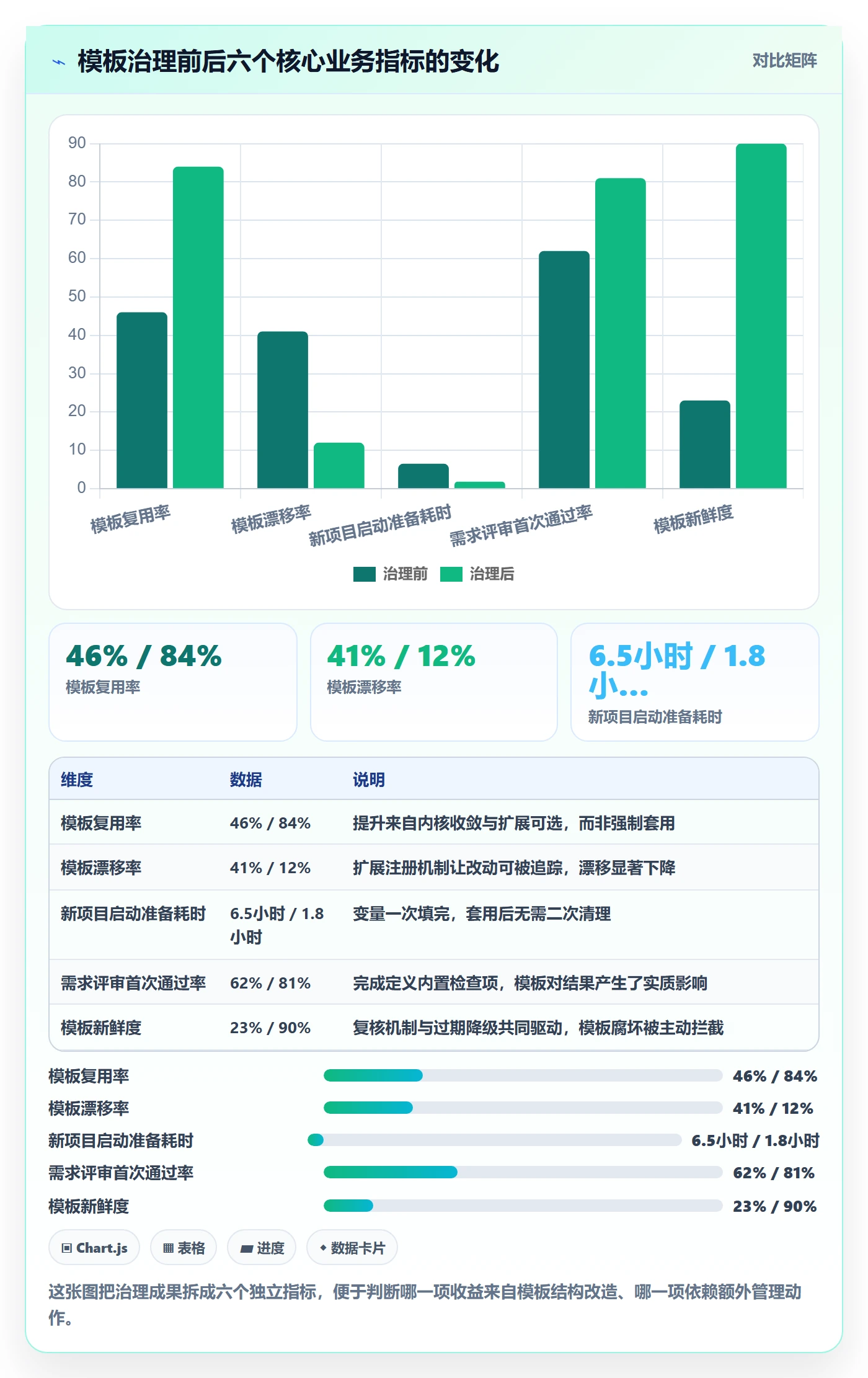 项目模板如何做好模板复用？项目经理最佳实践与操作步骤