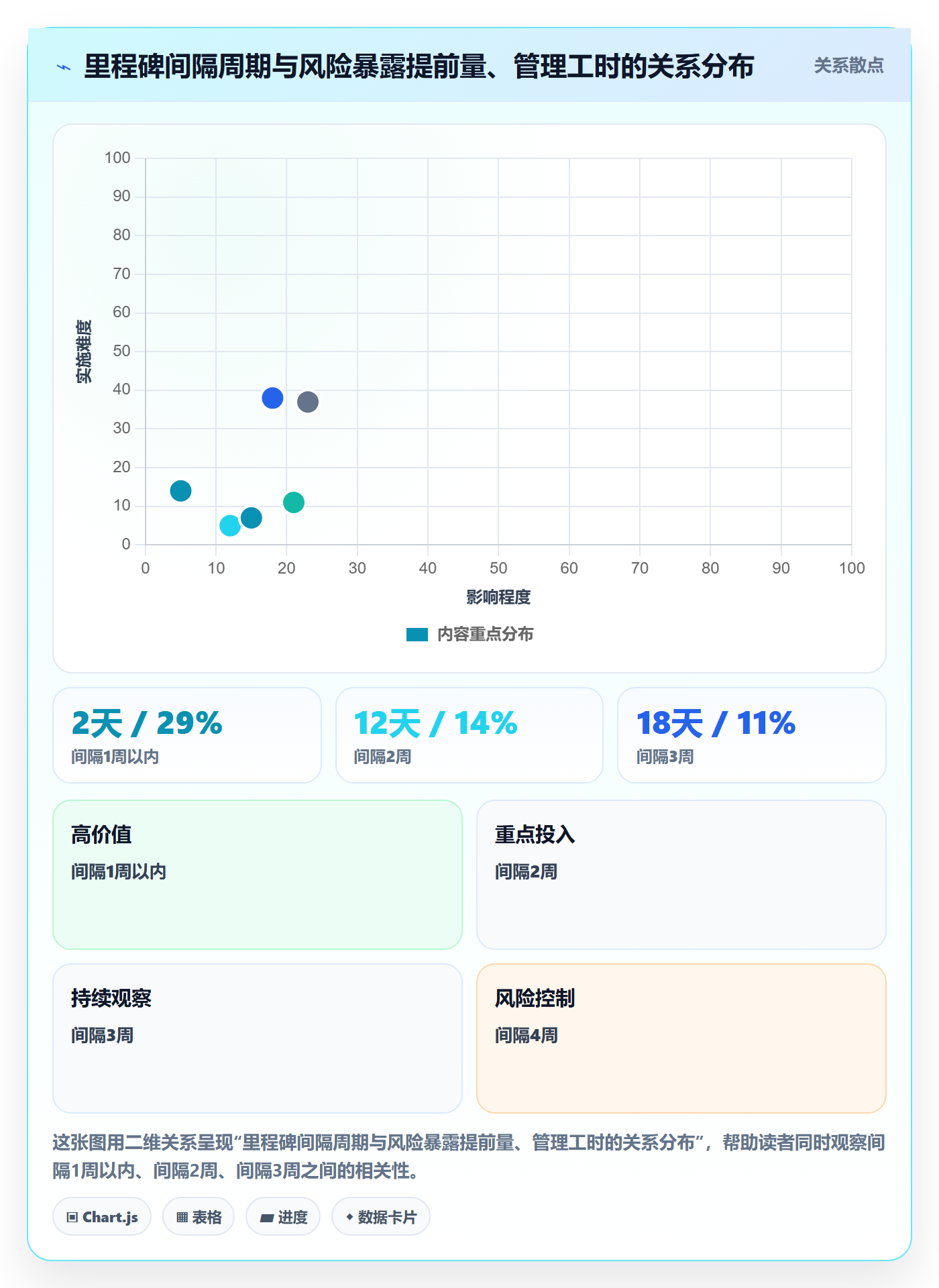 里程碑怎么做?跨部门团队效率提升:里程碑从0到1