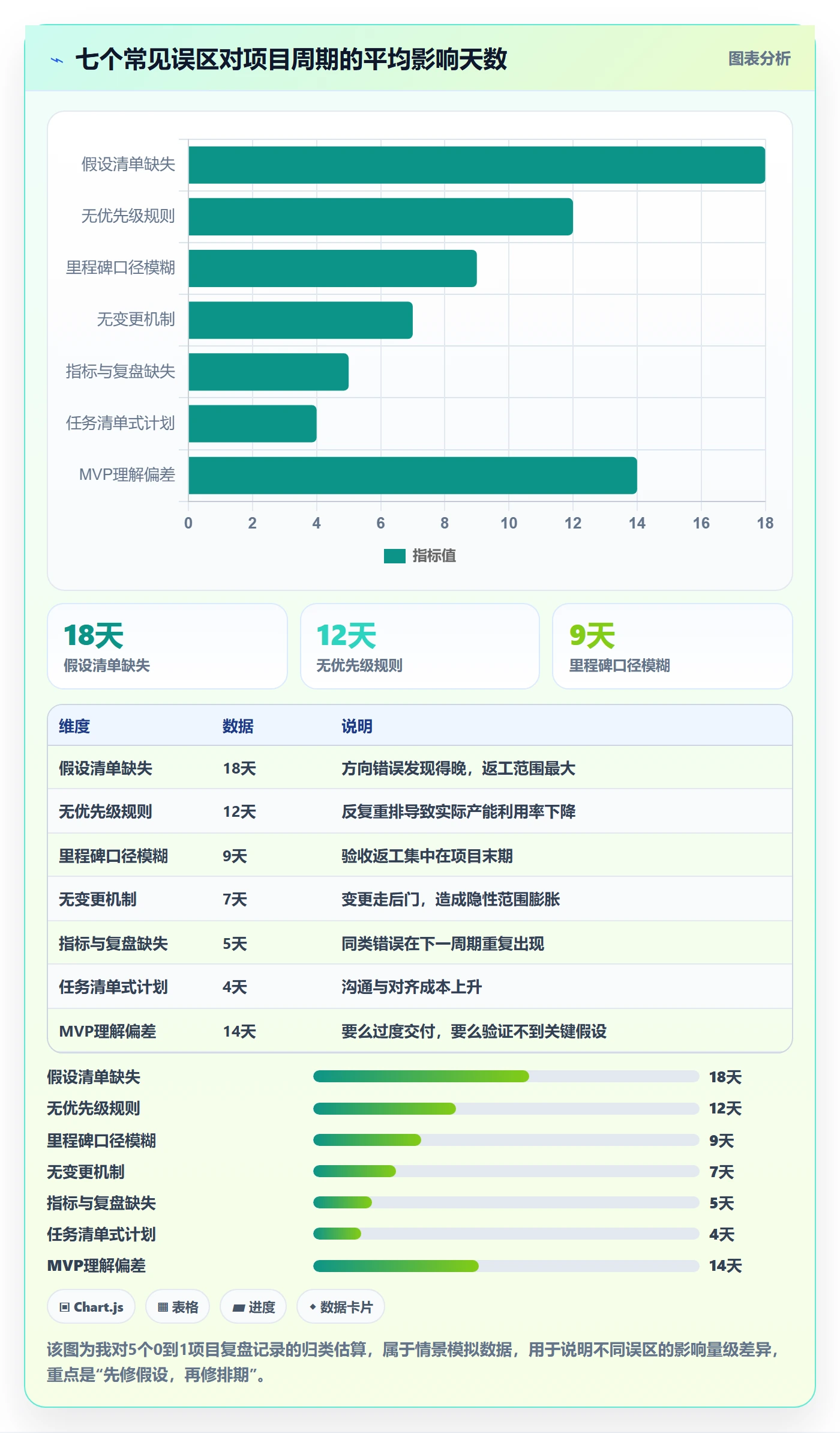 工作计划怎么做？产品经理入门指南：项目规划从0到1