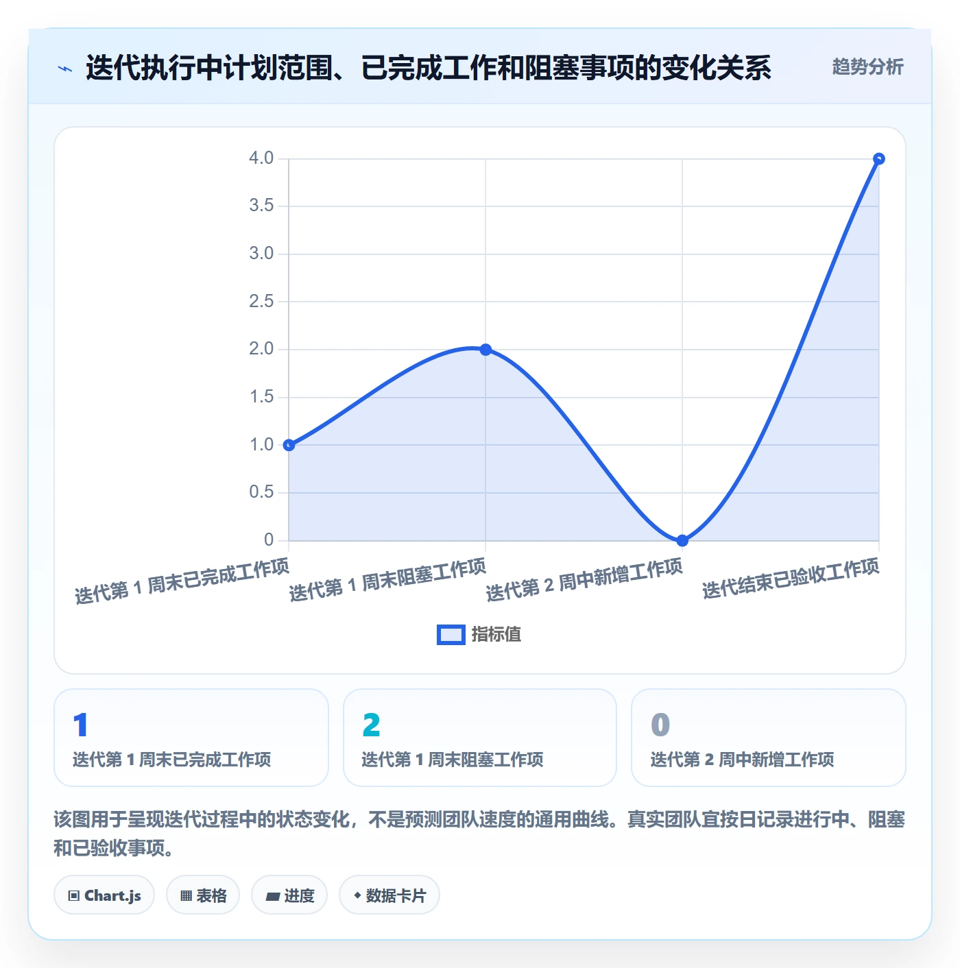 迭代规划最佳实践:项目成员需求排期入门指南,常见问题