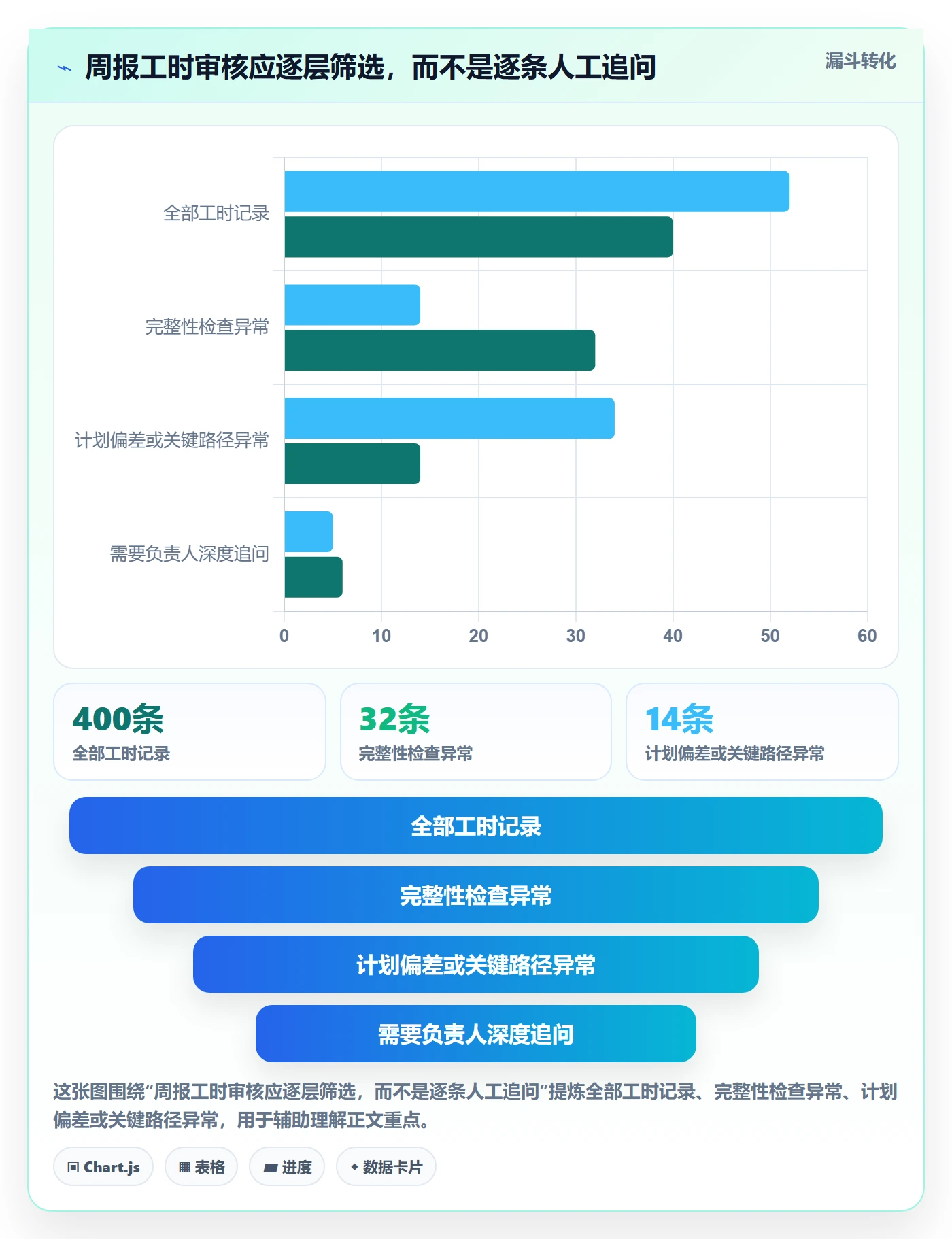 周报工时最佳实践：项目负责人工时表实操方法，常见问题