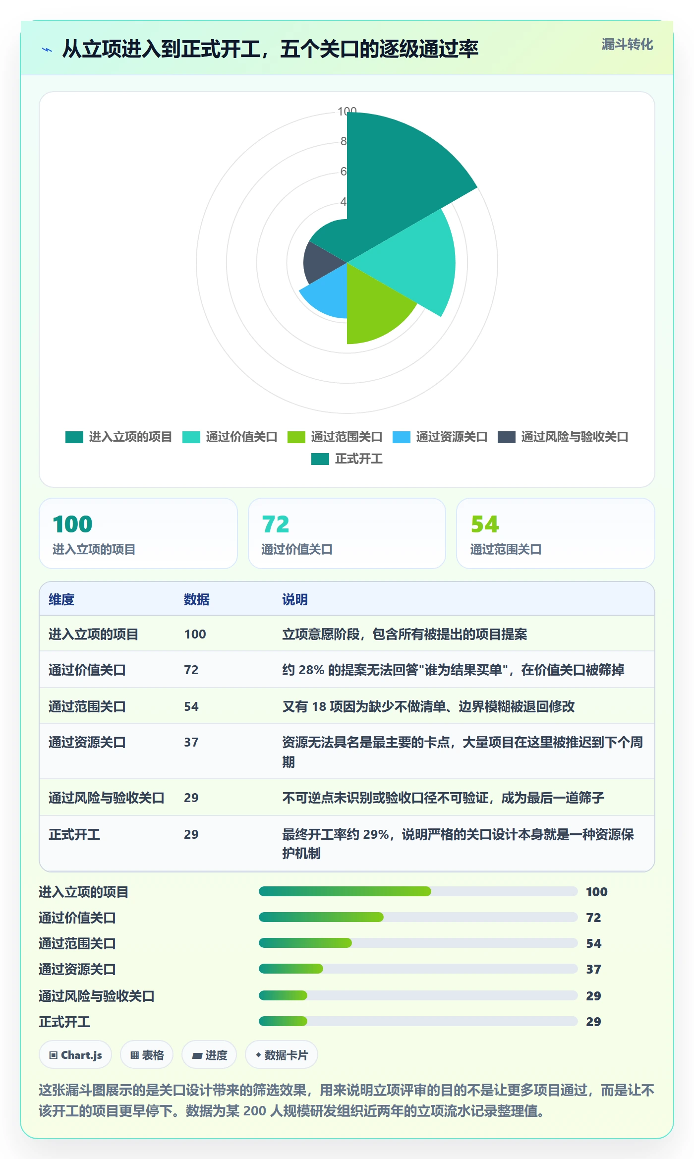 项目负责人管理方法大全:项目负责人项目立项最佳实践落地清单