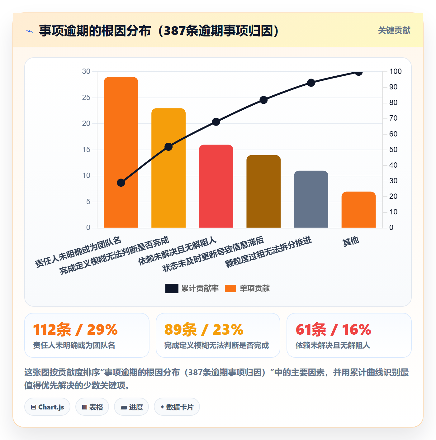 事项怎么做？PMO入门指南：任务管理从0到1