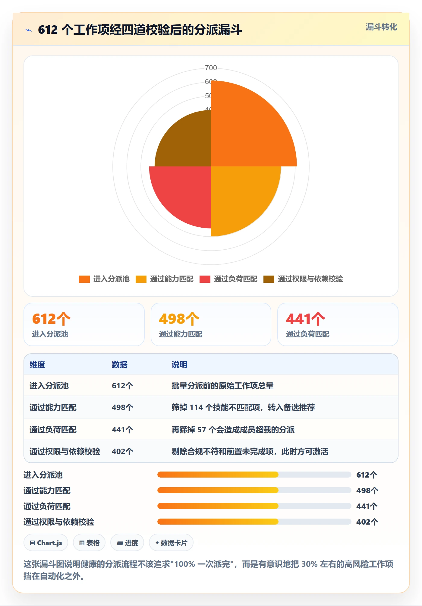 批量分配管理指南:PMO如何做好任务分派,风险控制全流程