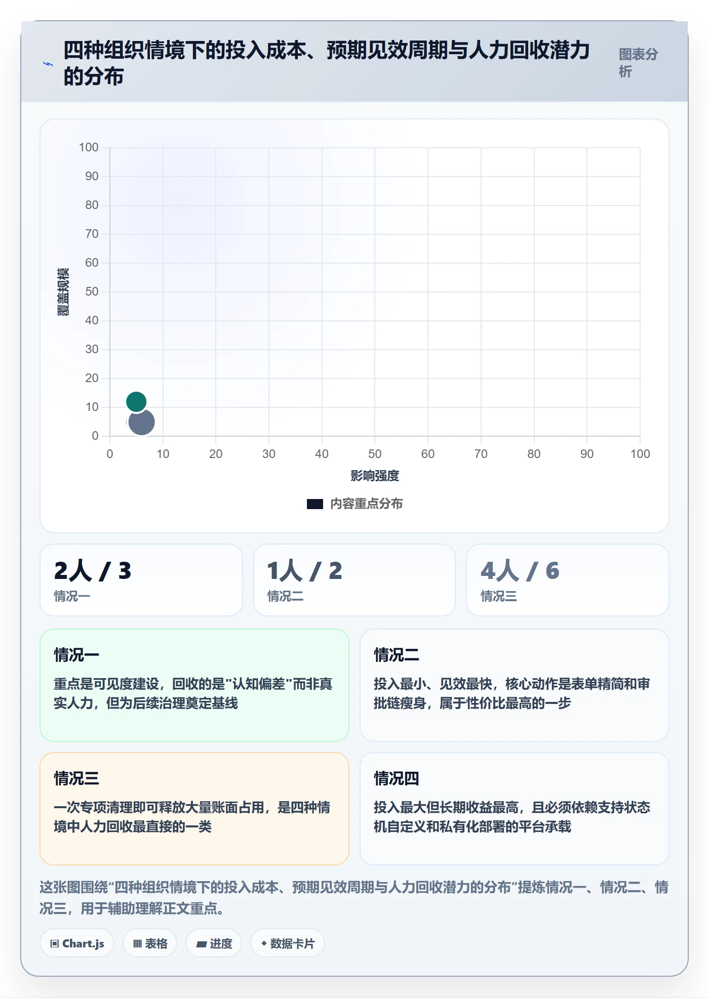 暂停管理指南：PMO如何做好任务执行，制度设计全流程