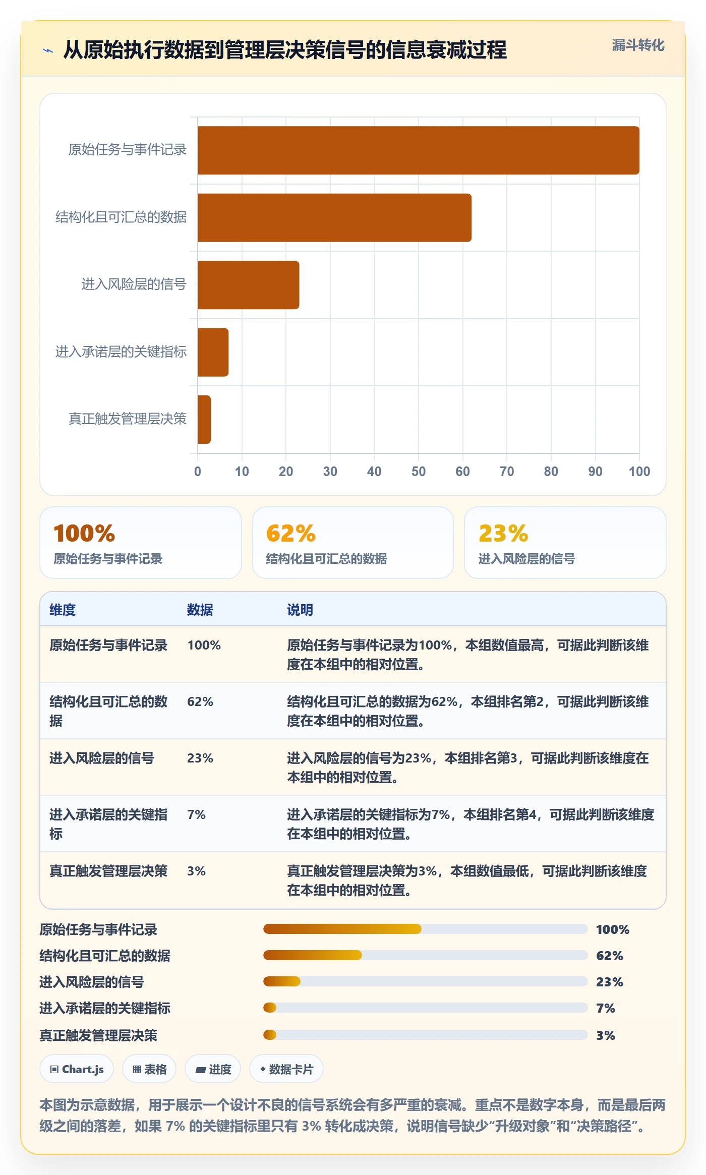 计划进度最佳实践：管理层进度管理最佳实践，常见问题