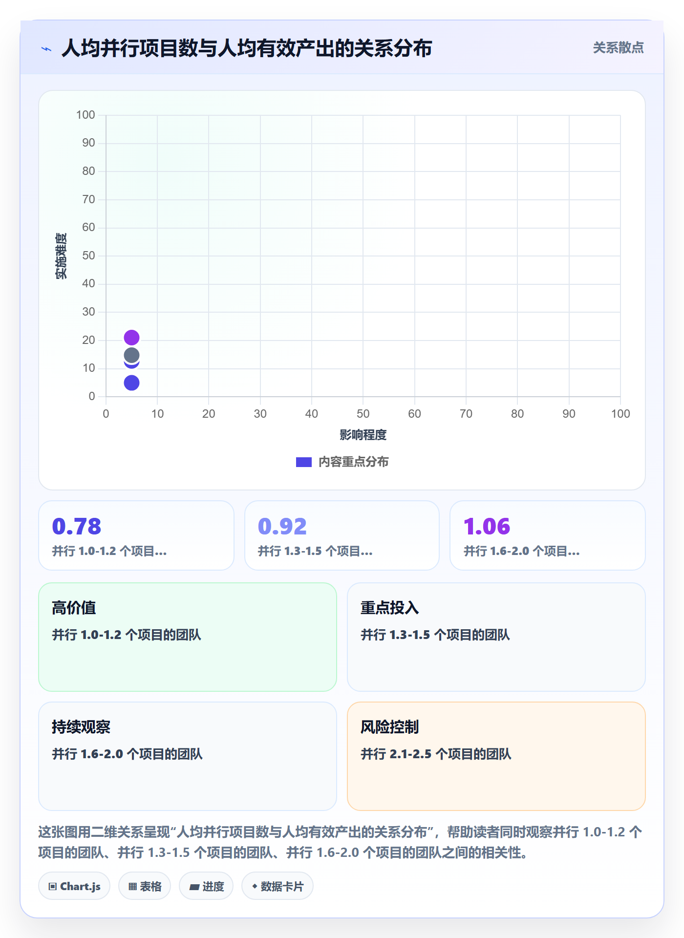 人力资源计划如何做好人力规划？管理层流程优化与操作步骤