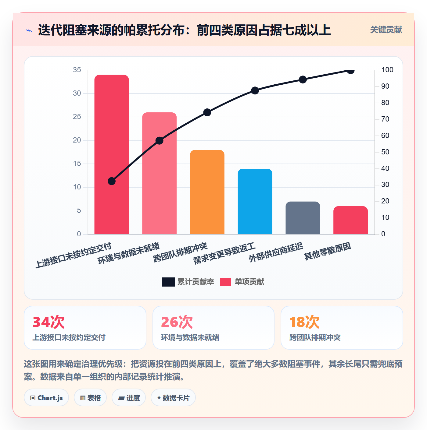 SS管理指南：研发团队如何做好任务依赖，最佳实践全流程