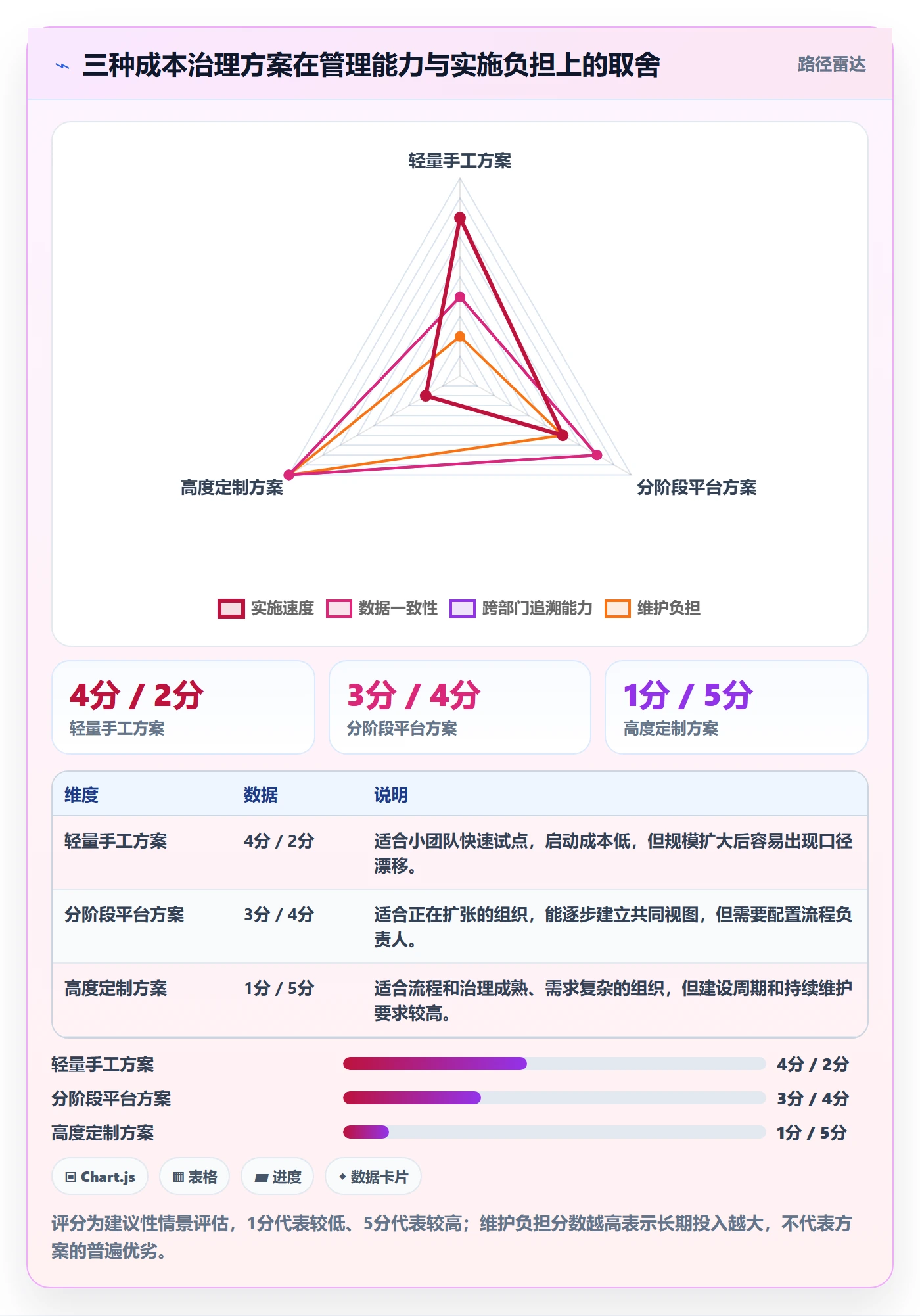 成本管理人力成本全流程:跨部门团队效率提升与一文讲清