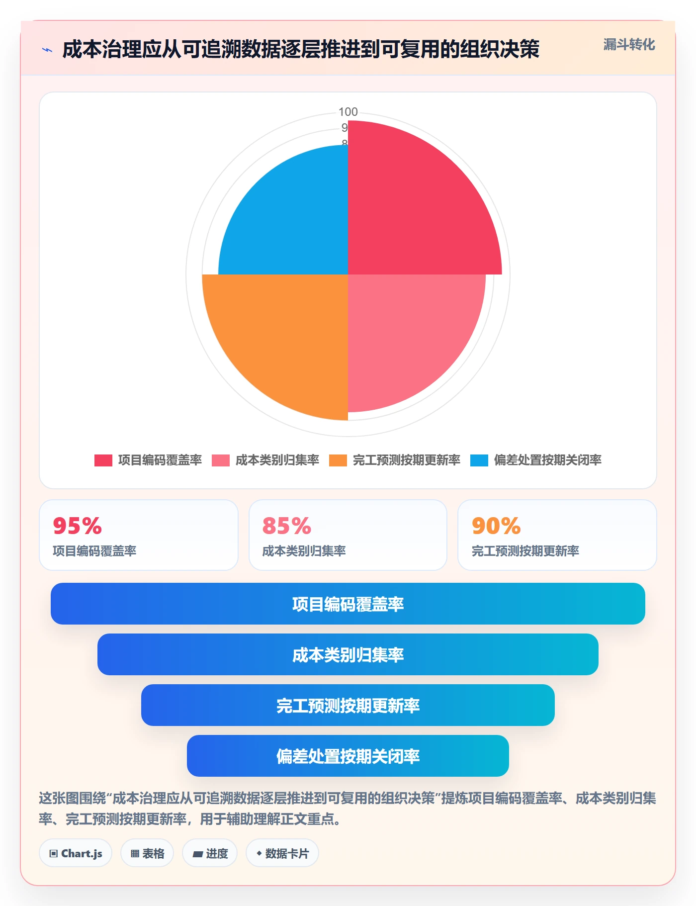项目成本流程与规范：研发团队成本管理落地方案关键指标
