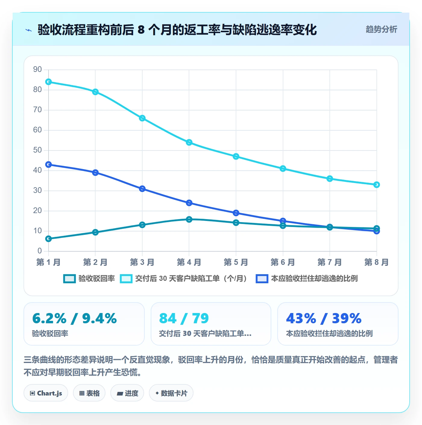 任务验收如何做好审核?企业管理者流程优化与操作步骤