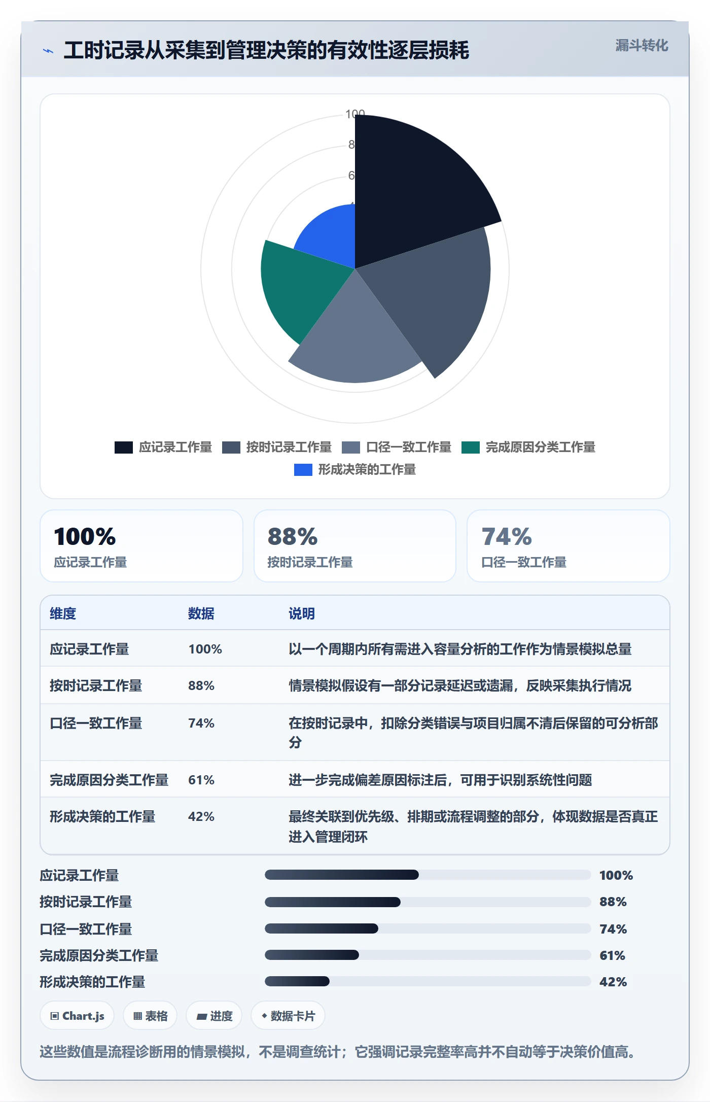 可用工时管理指南:项目成员如何做好人力资源计划,落地方案全流程