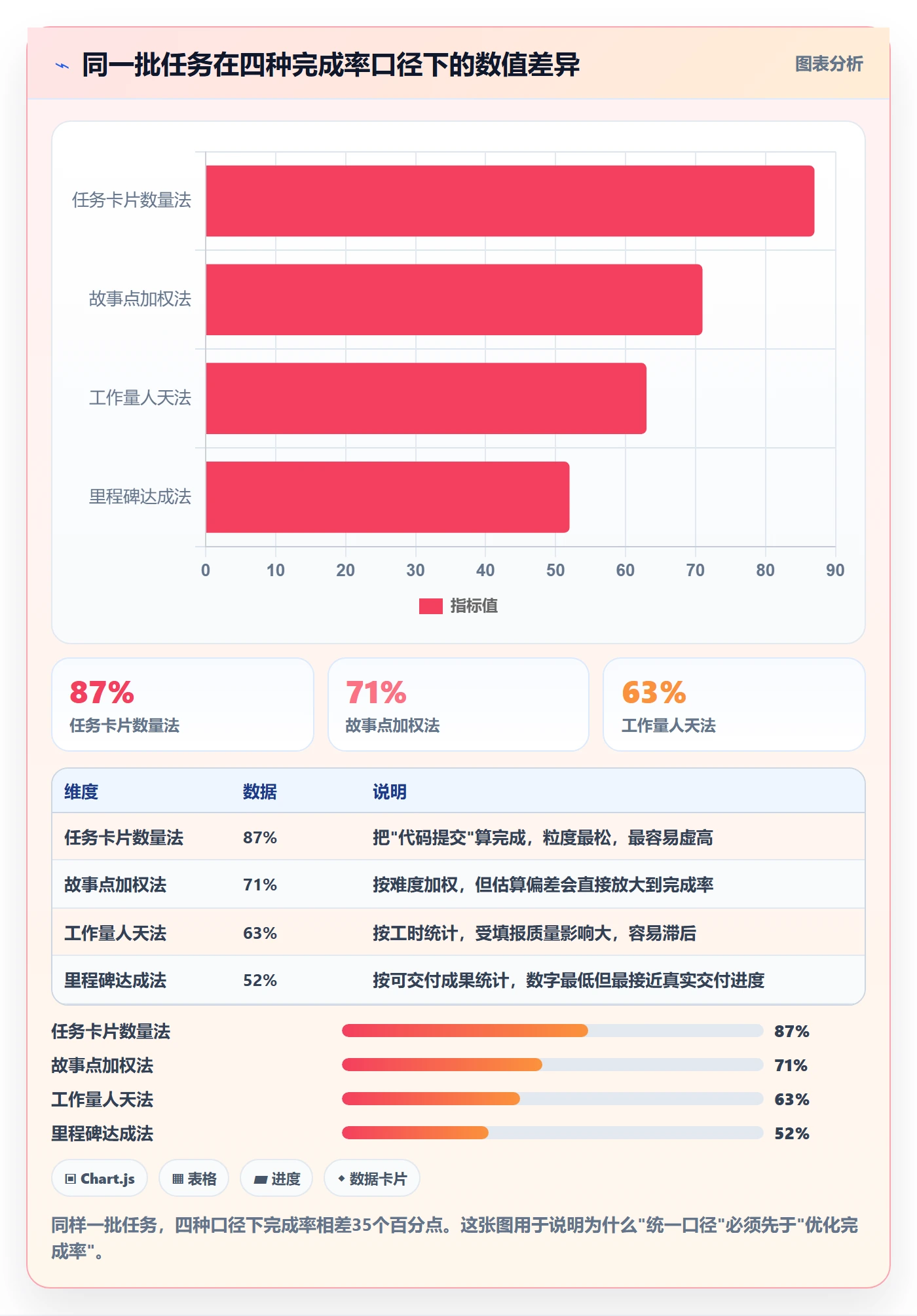 进度管理完成率教程：研发团队落地方案，避坑指南